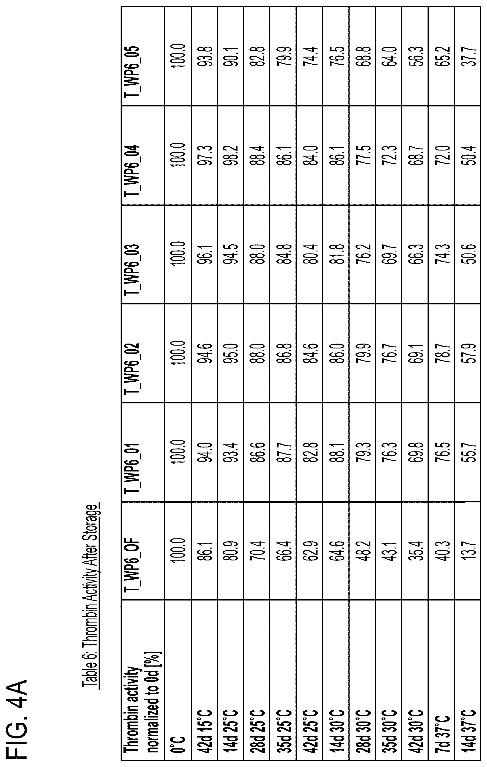 Patent US12472237 Figure 5 – Fibrinogen and thrombin solutions for a fibrin sealant and fibrin sealant kit