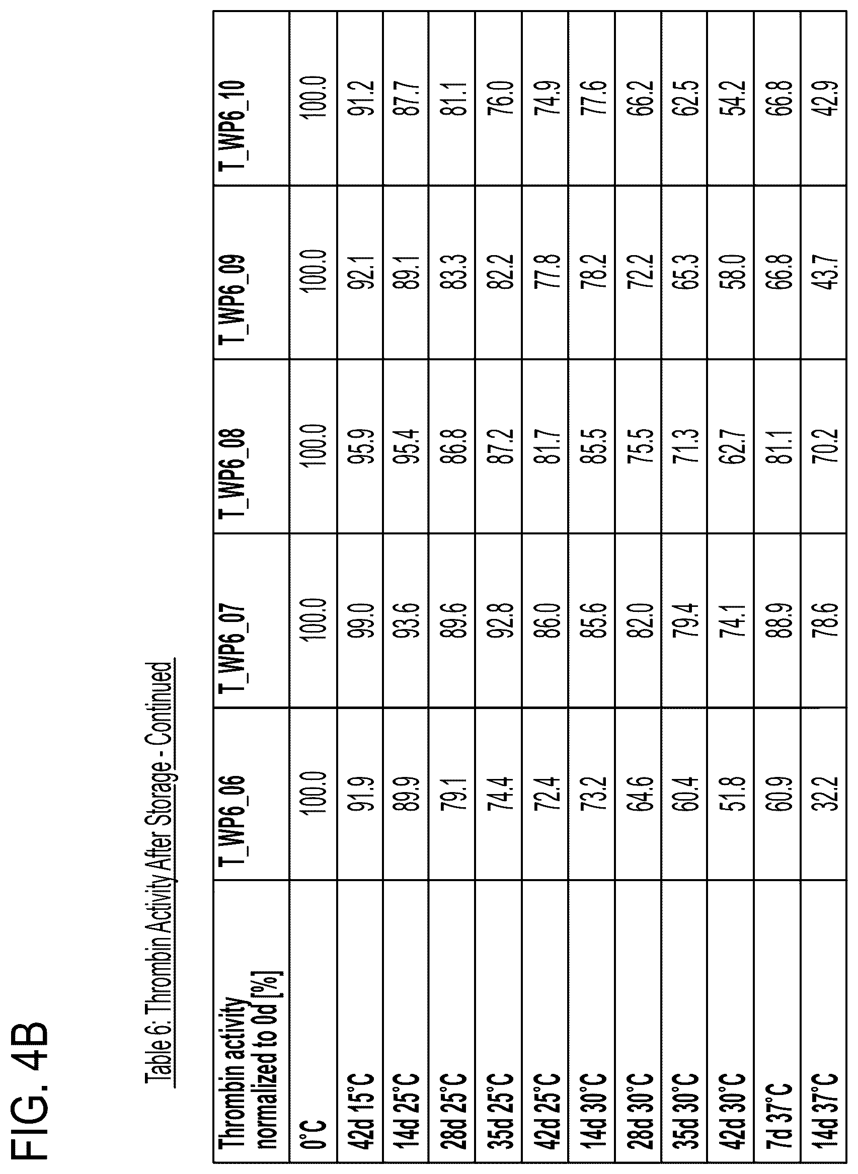 Patent US12472237 Figure 6 – Fibrinogen and thrombin solutions for a fibrin sealant and fibrin sealant kit