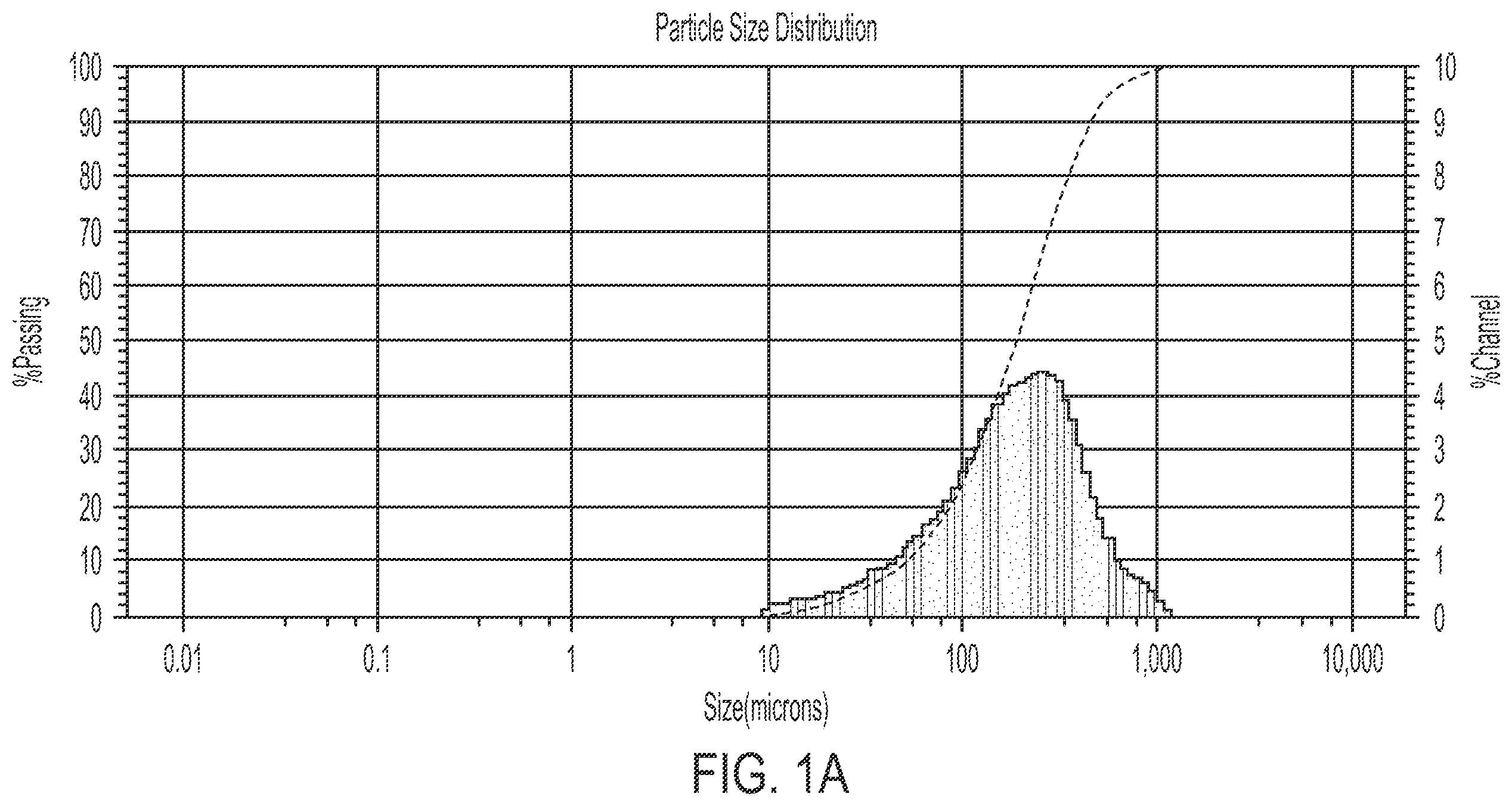 Patent US12472238 Figure 1 – Porcine collagen compositions and methods of use thereof