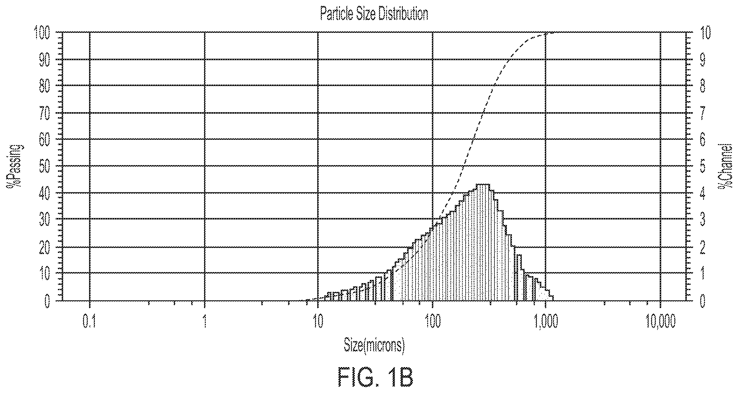 Patent US12472238 Figure 2 – Porcine collagen compositions and methods of use thereof