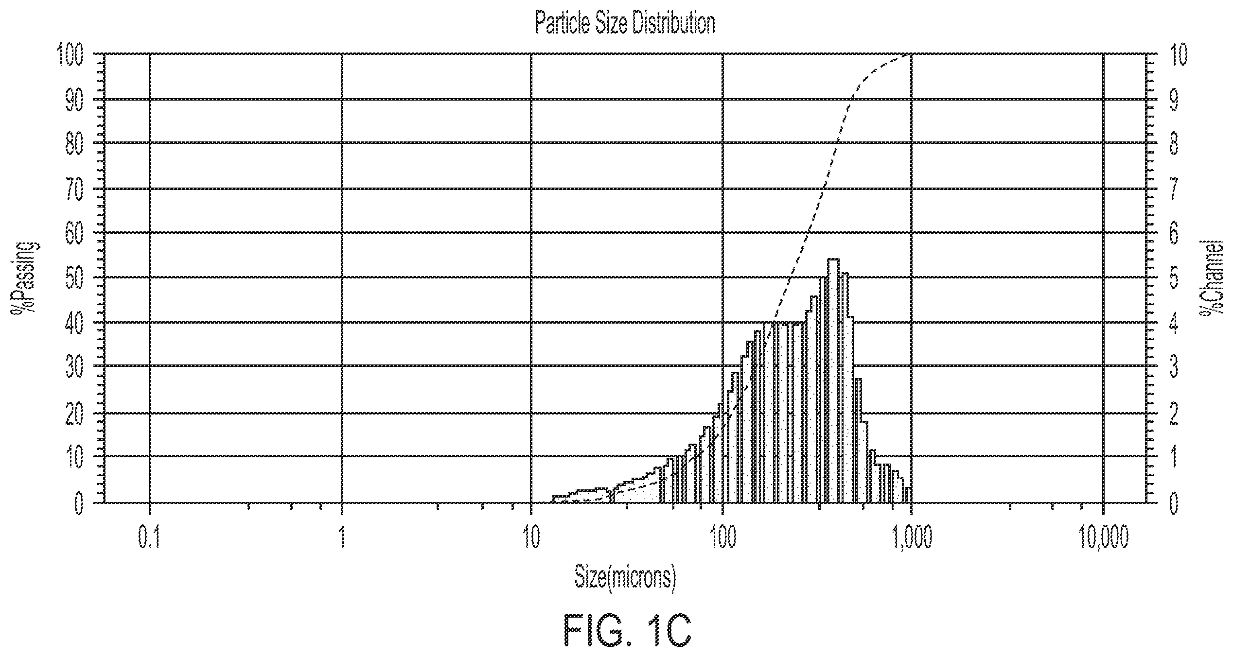 Patent US12472238 Figure 3 – Porcine collagen compositions and methods of use thereof