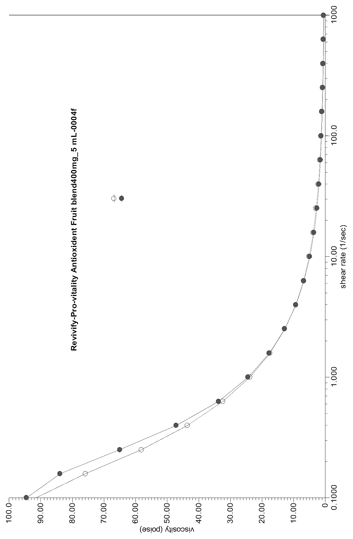 Patent US12472240 Figure 1 – Super-oxide dismutase soluble fiber compositions