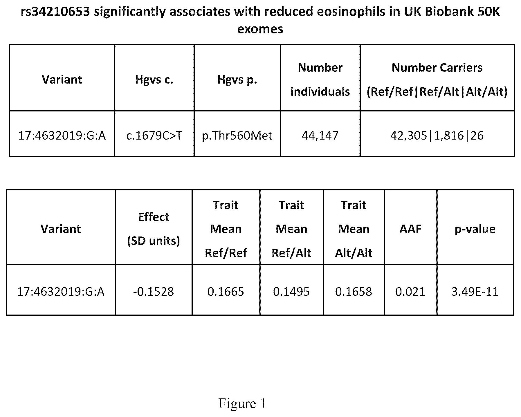 Patent US12472241 Figure 1 – Treatment of respiratory disorders with arachidonate 15-lipoxygenase (ALOX15) inhibitors