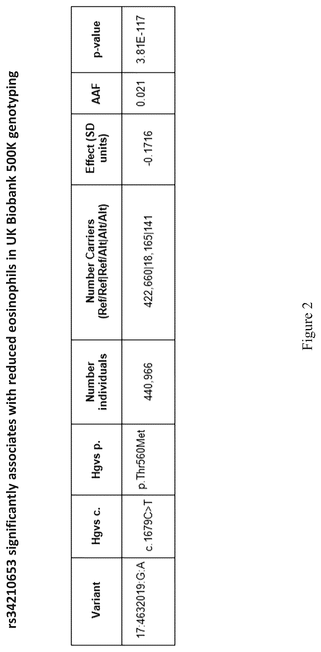 Patent US12472241 Figure 2 – Treatment of respiratory disorders with arachidonate 15-lipoxygenase (ALOX15) inhibitors
