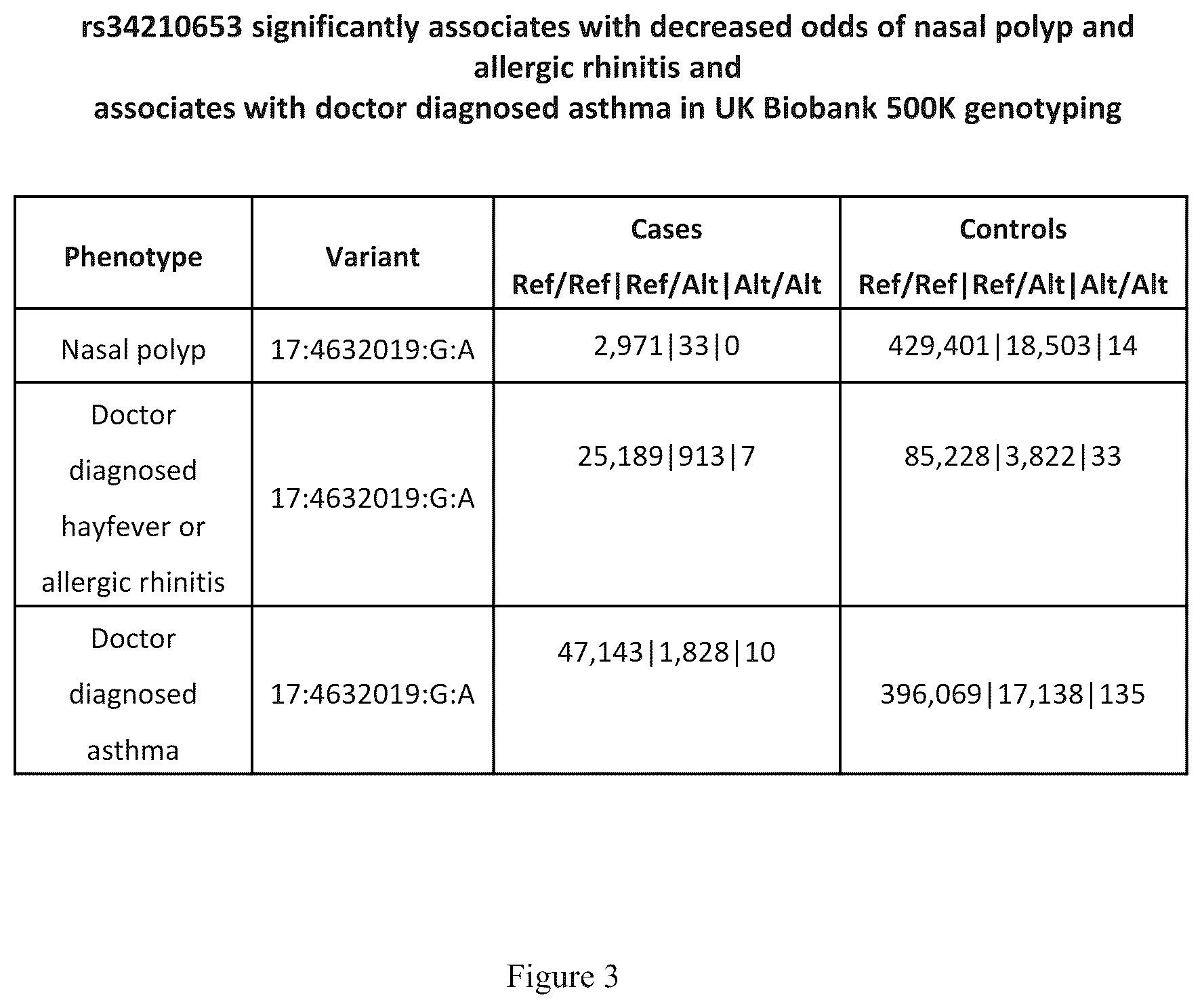 Patent US12472241 Figure 3 – Treatment of respiratory disorders with arachidonate 15-lipoxygenase (ALOX15) inhibitors