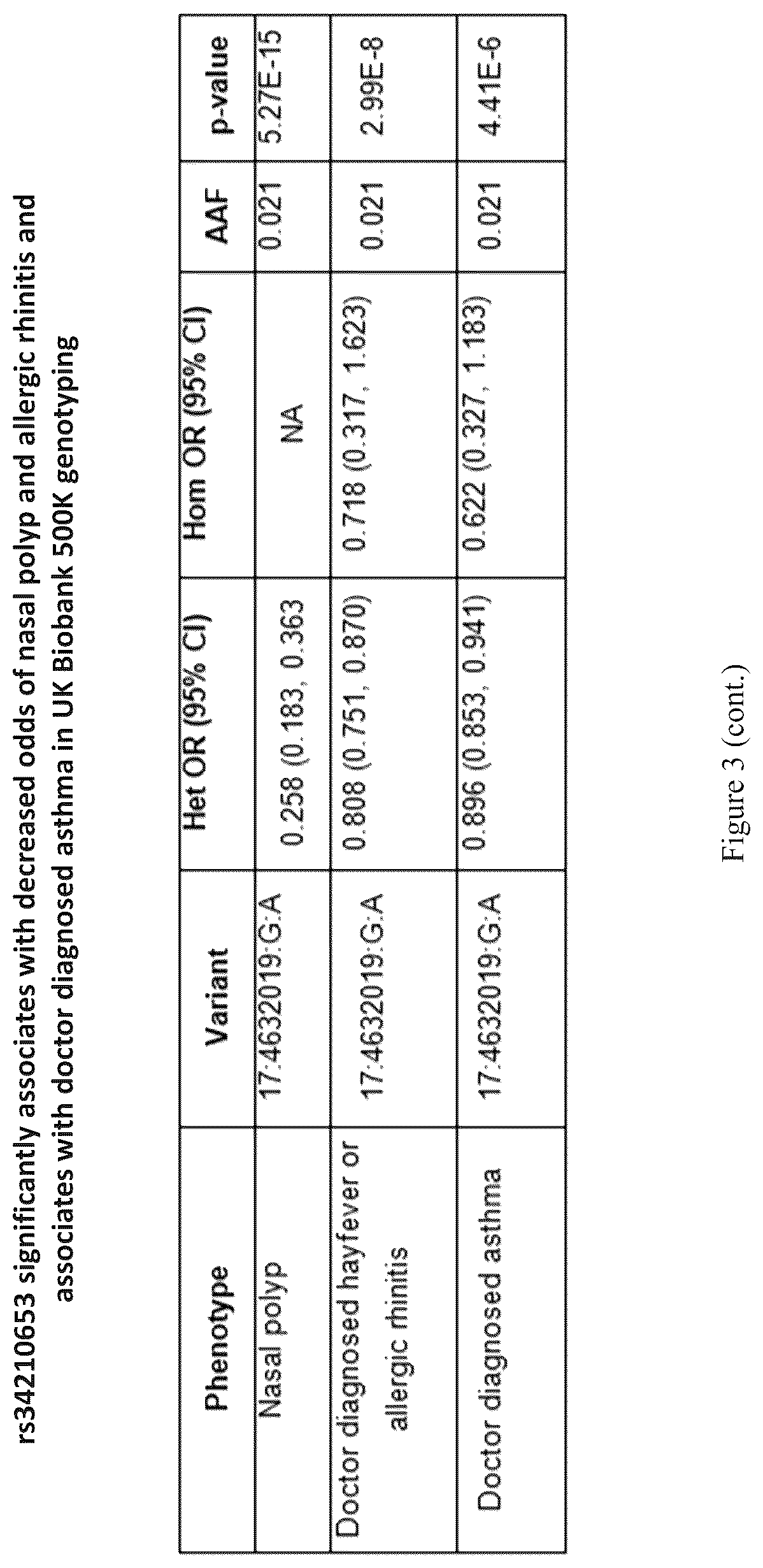 Patent US12472241 Figure 4 – Treatment of respiratory disorders with arachidonate 15-lipoxygenase (ALOX15) inhibitors