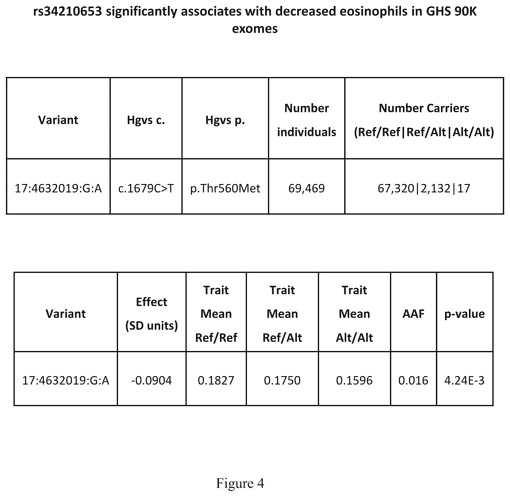Patent US12472241 Figure 5 – Treatment of respiratory disorders with arachidonate 15-lipoxygenase (ALOX15) inhibitors
