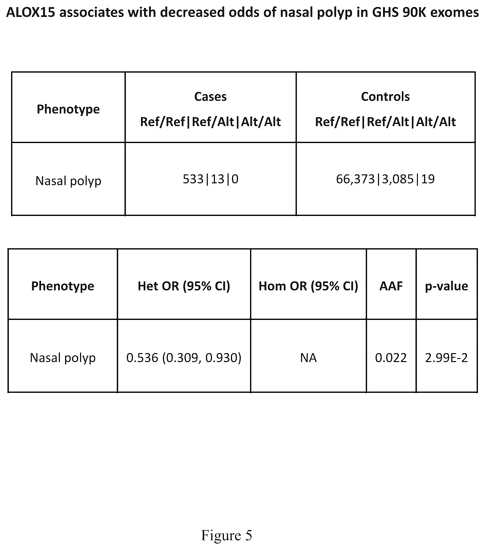 Patent US12472241 Figure 6 – Treatment of respiratory disorders with arachidonate 15-lipoxygenase (ALOX15) inhibitors