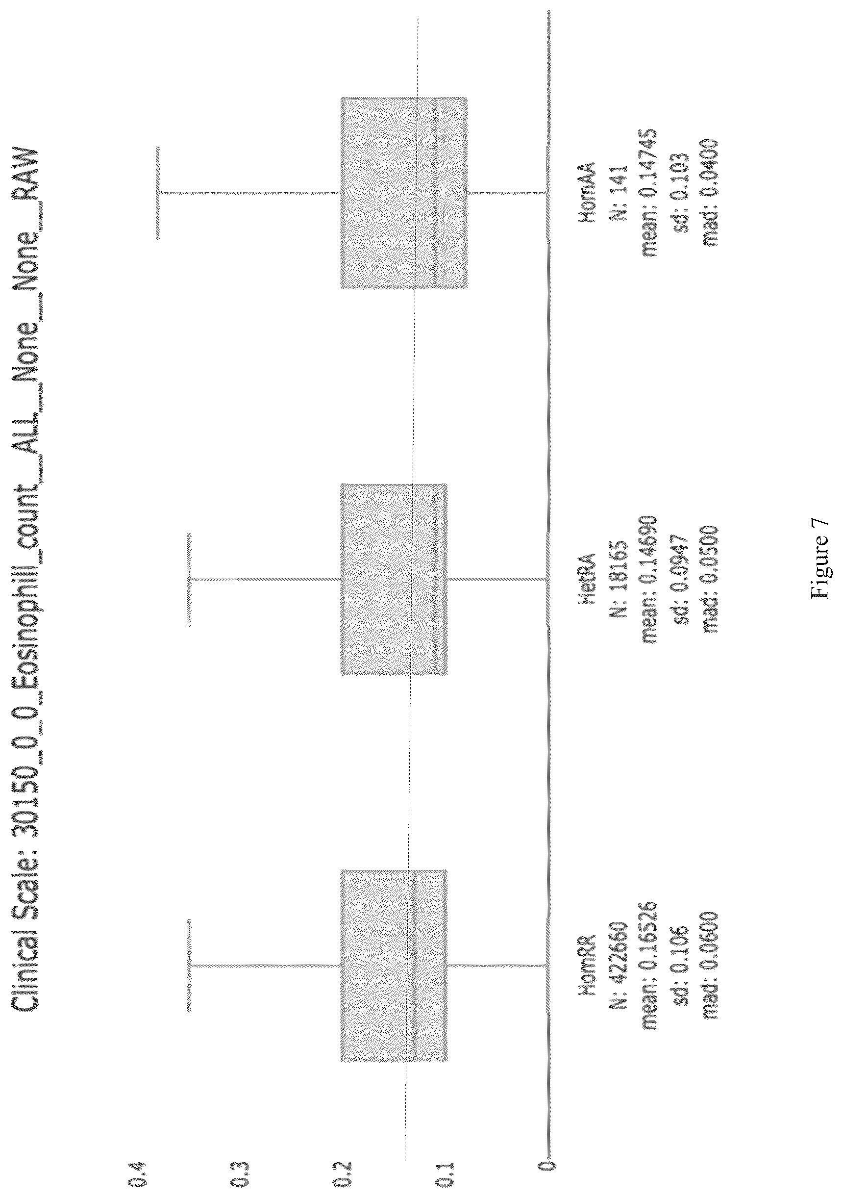 Patent US12472241 Figure 8 – Treatment of respiratory disorders with arachidonate 15-lipoxygenase (ALOX15) inhibitors