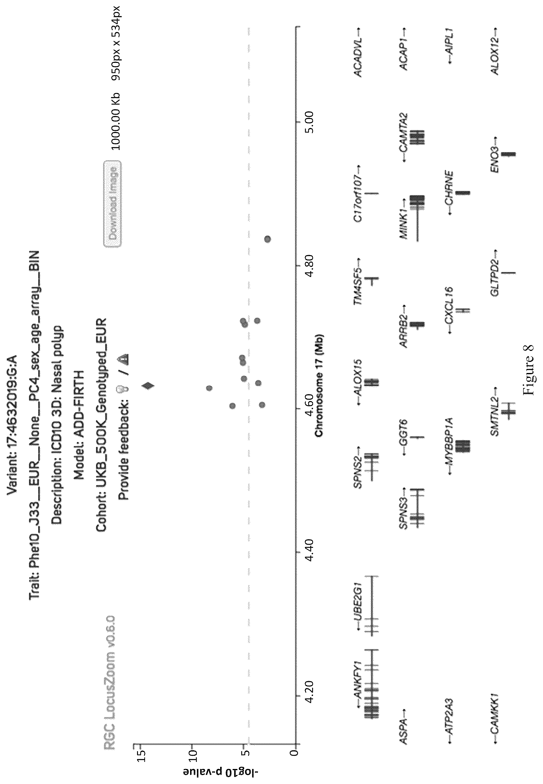Patent US12472241 Figure 9 – Treatment of respiratory disorders with arachidonate 15-lipoxygenase (ALOX15) inhibitors