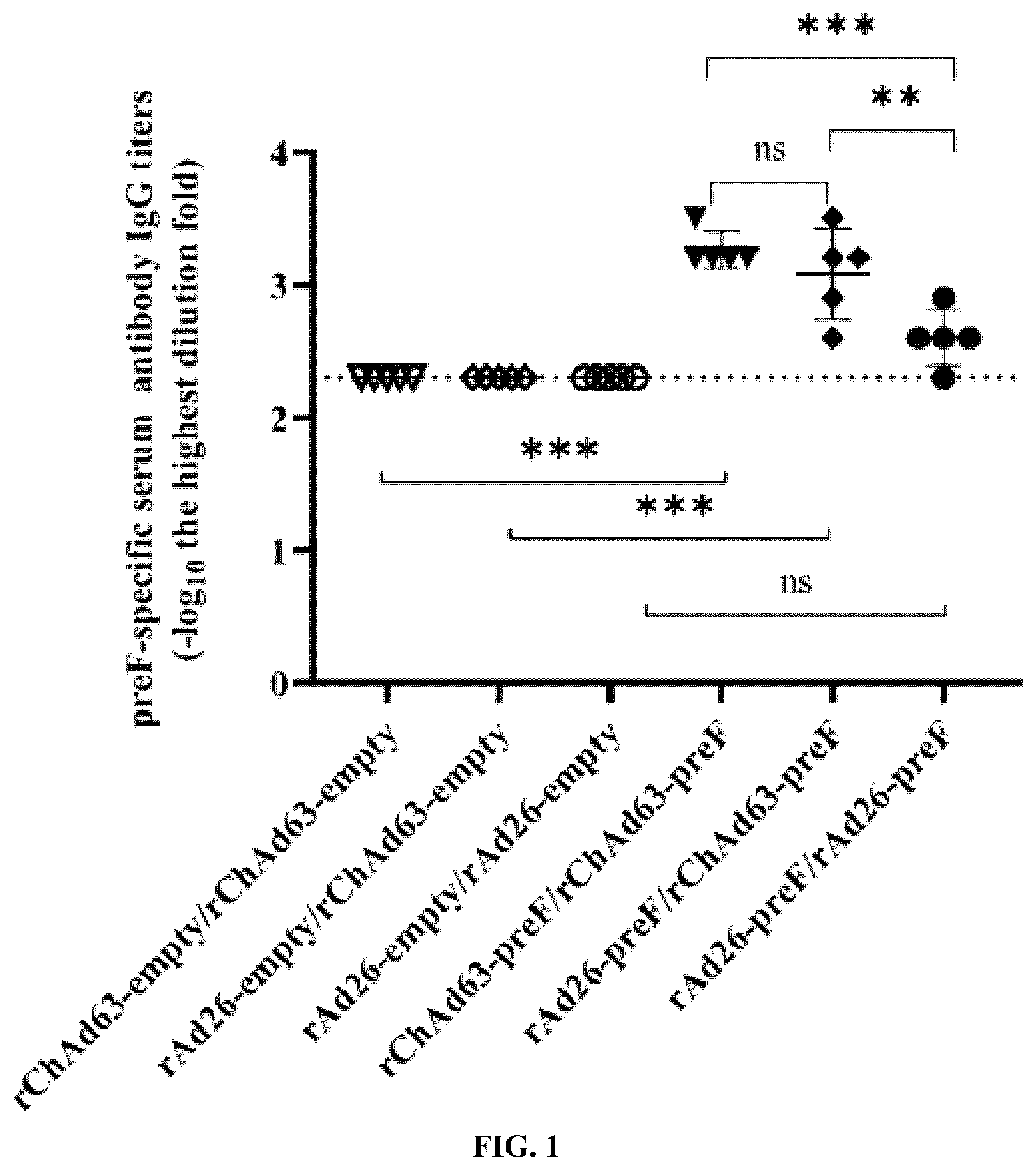 Patent US12472243 Figure 1 – Combined vaccine against human respiratory syncytial virus (RSV) infections and method thereof for inducing immune response