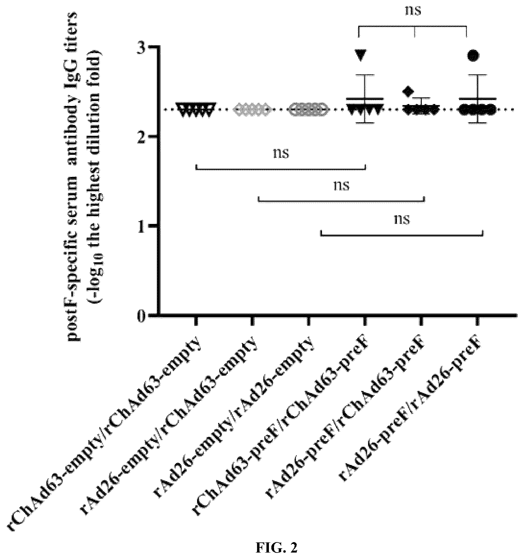 Patent US12472243 Figure 2 – Combined vaccine against human respiratory syncytial virus (RSV) infections and method thereof for inducing immune response