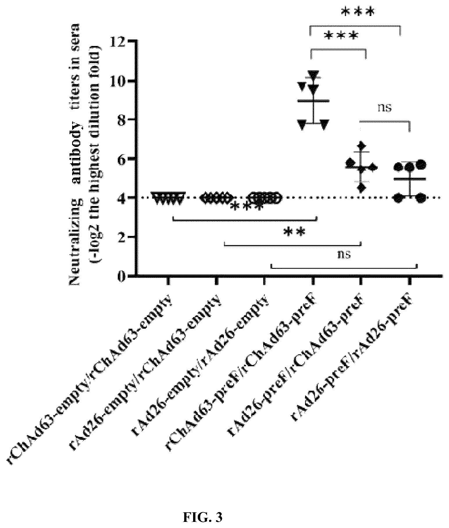 Patent US12472243 Figure 3 – Combined vaccine against human respiratory syncytial virus (RSV) infections and method thereof for inducing immune response