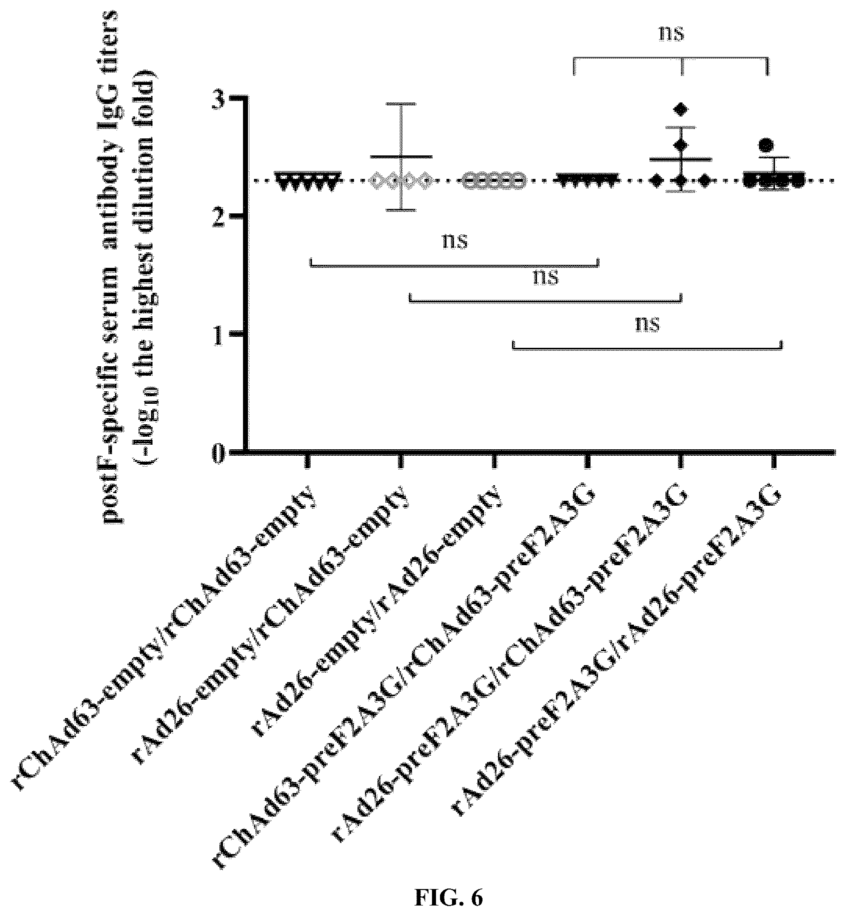 Patent US12472243 Figure 6 – Combined vaccine against human respiratory syncytial virus (RSV) infections and method thereof for inducing immune response