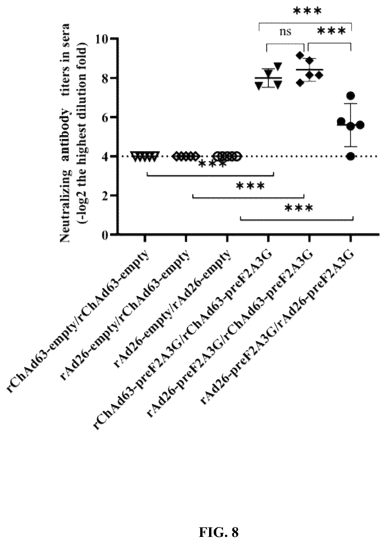 Patent US12472243 Figure 8 – Combined vaccine against human respiratory syncytial virus (RSV) infections and method thereof for inducing immune response