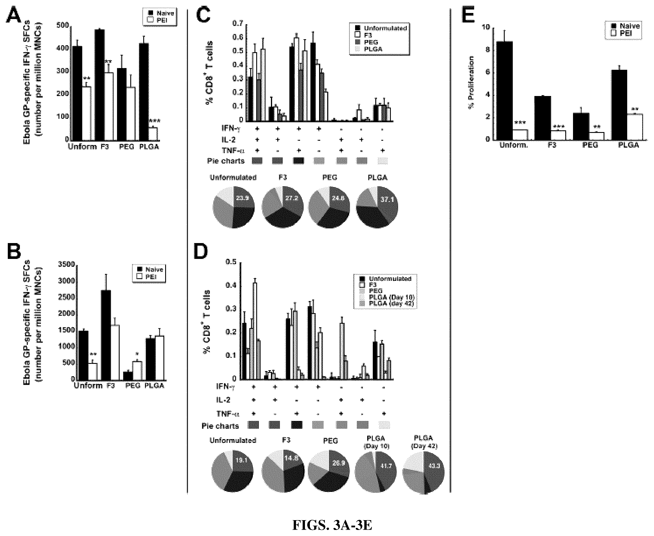 Patent US12472244 Figure 2 – Immunogenic compositions and uses thereof