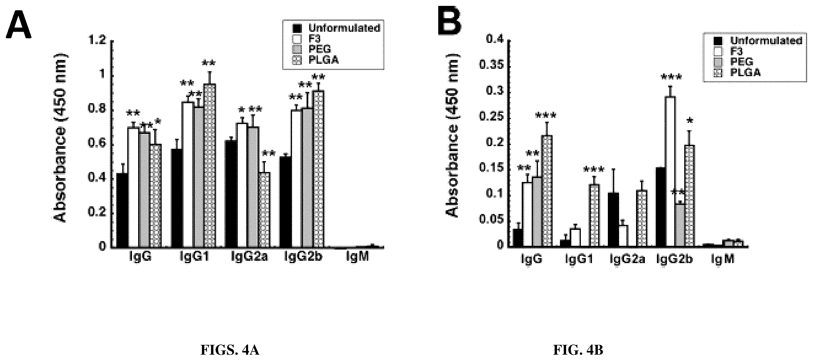 Patent US12472244 Figure 3 – Immunogenic compositions and uses thereof