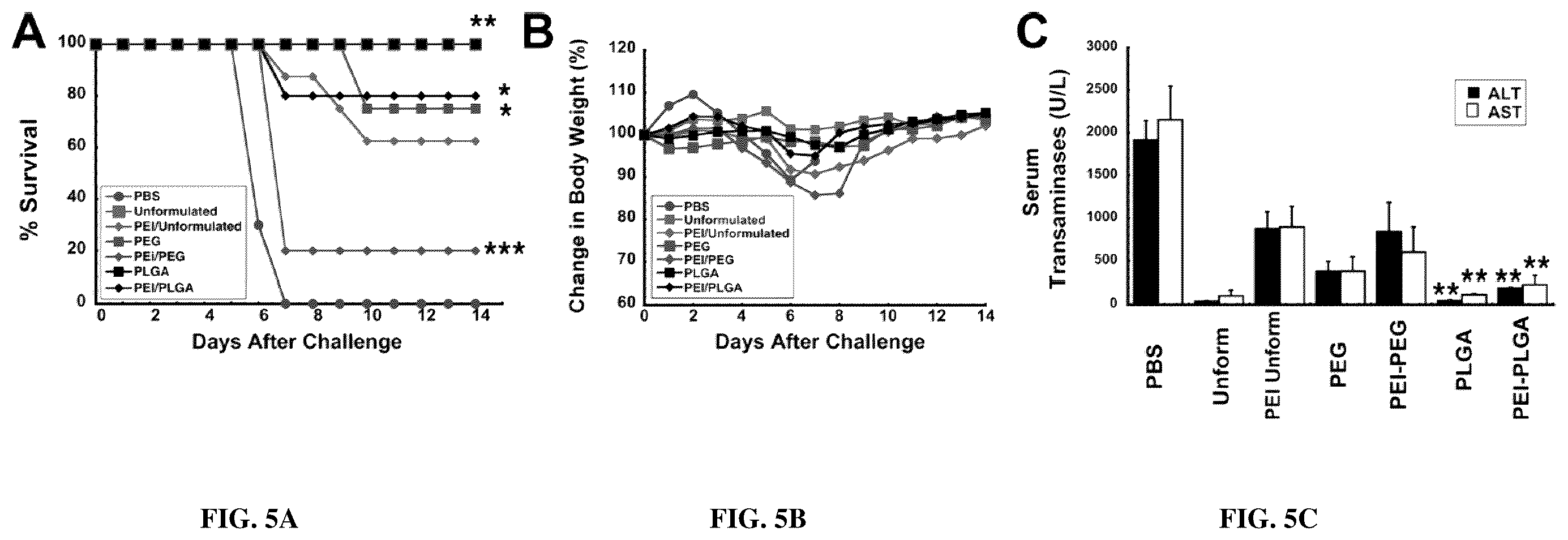 Patent US12472244 Figure 4 – Immunogenic compositions and uses thereof
