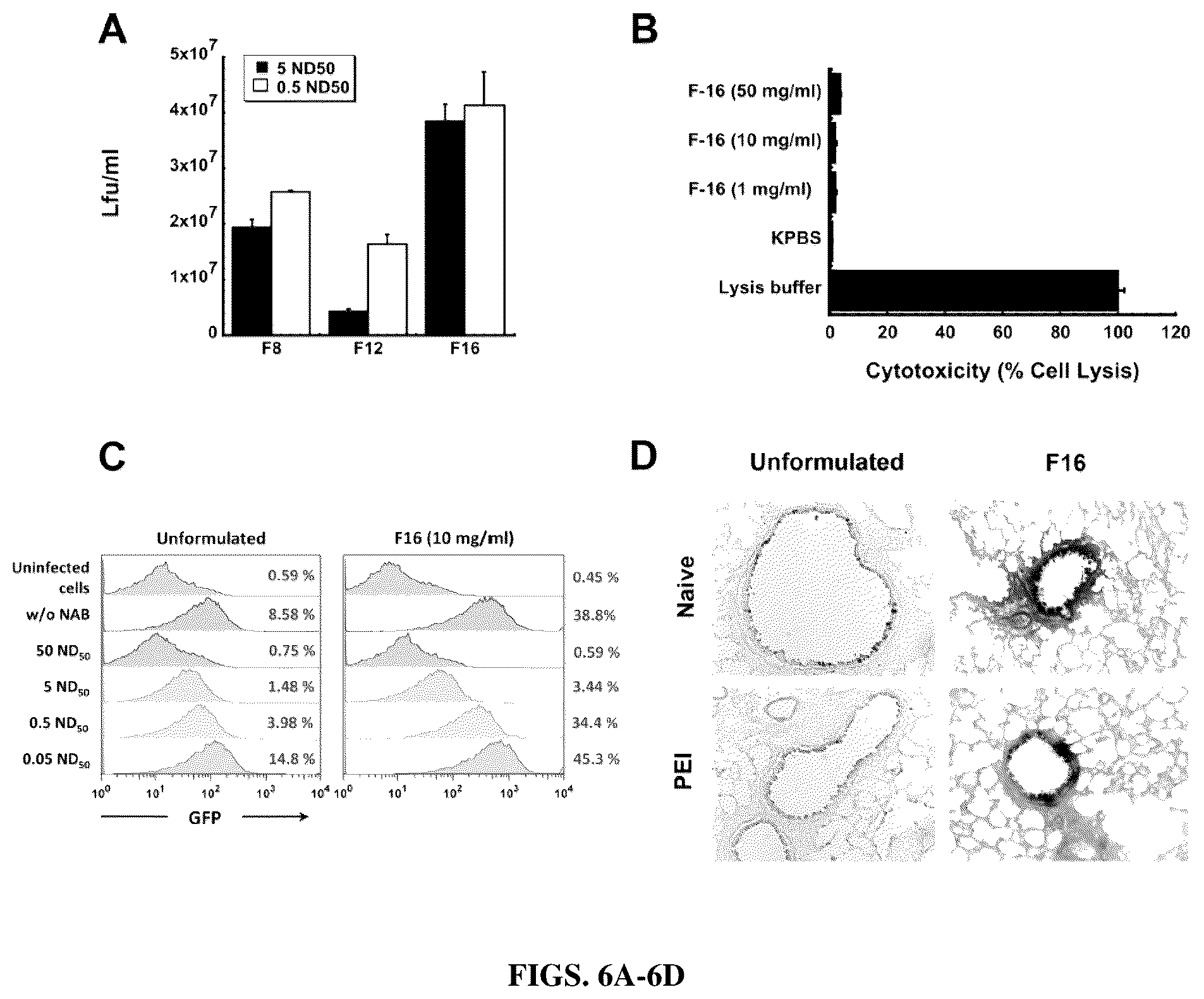 Patent US12472244 Figure 5 – Immunogenic compositions and uses thereof