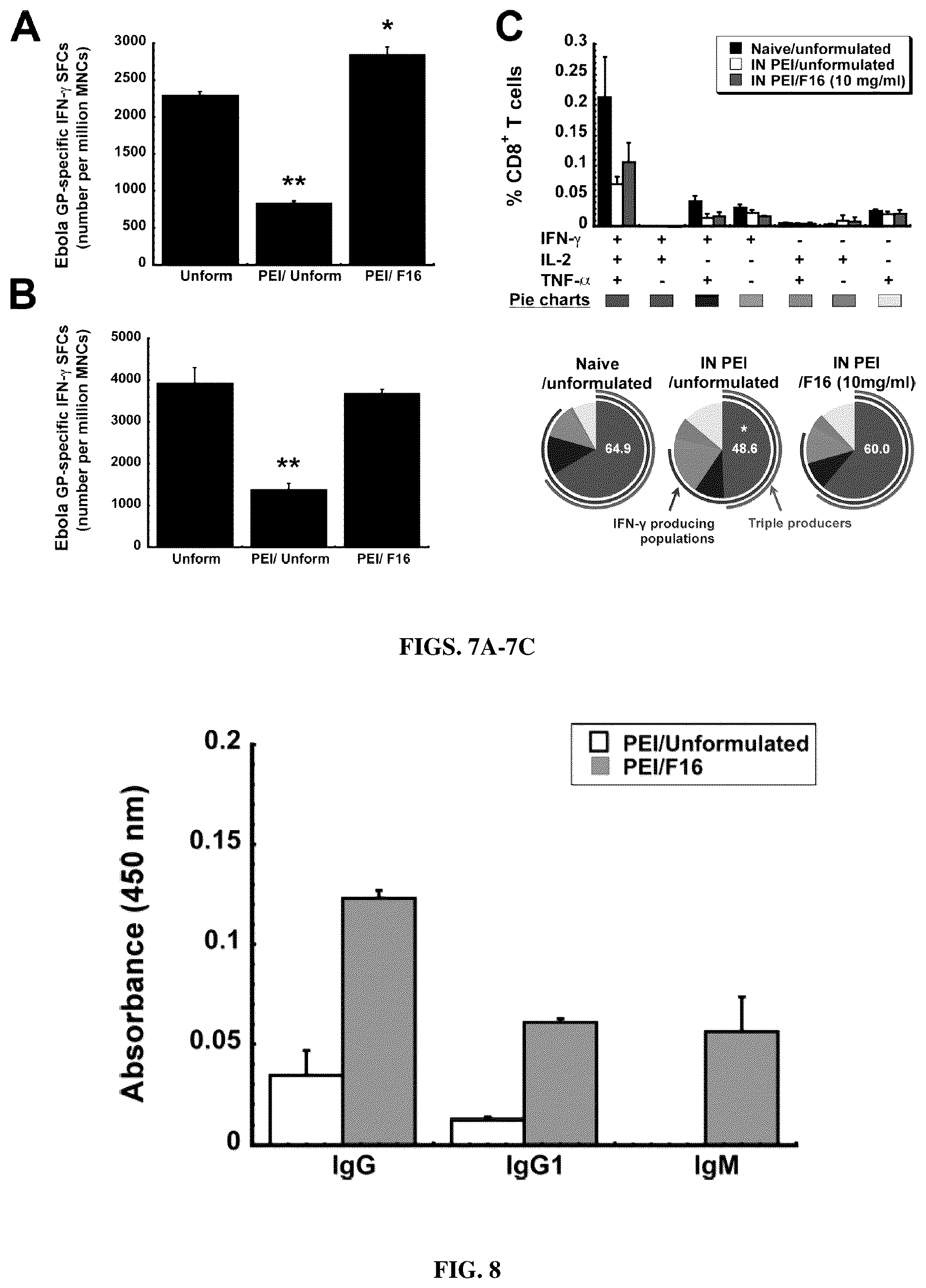 Patent US12472244 Figure 6 – Immunogenic compositions and uses thereof