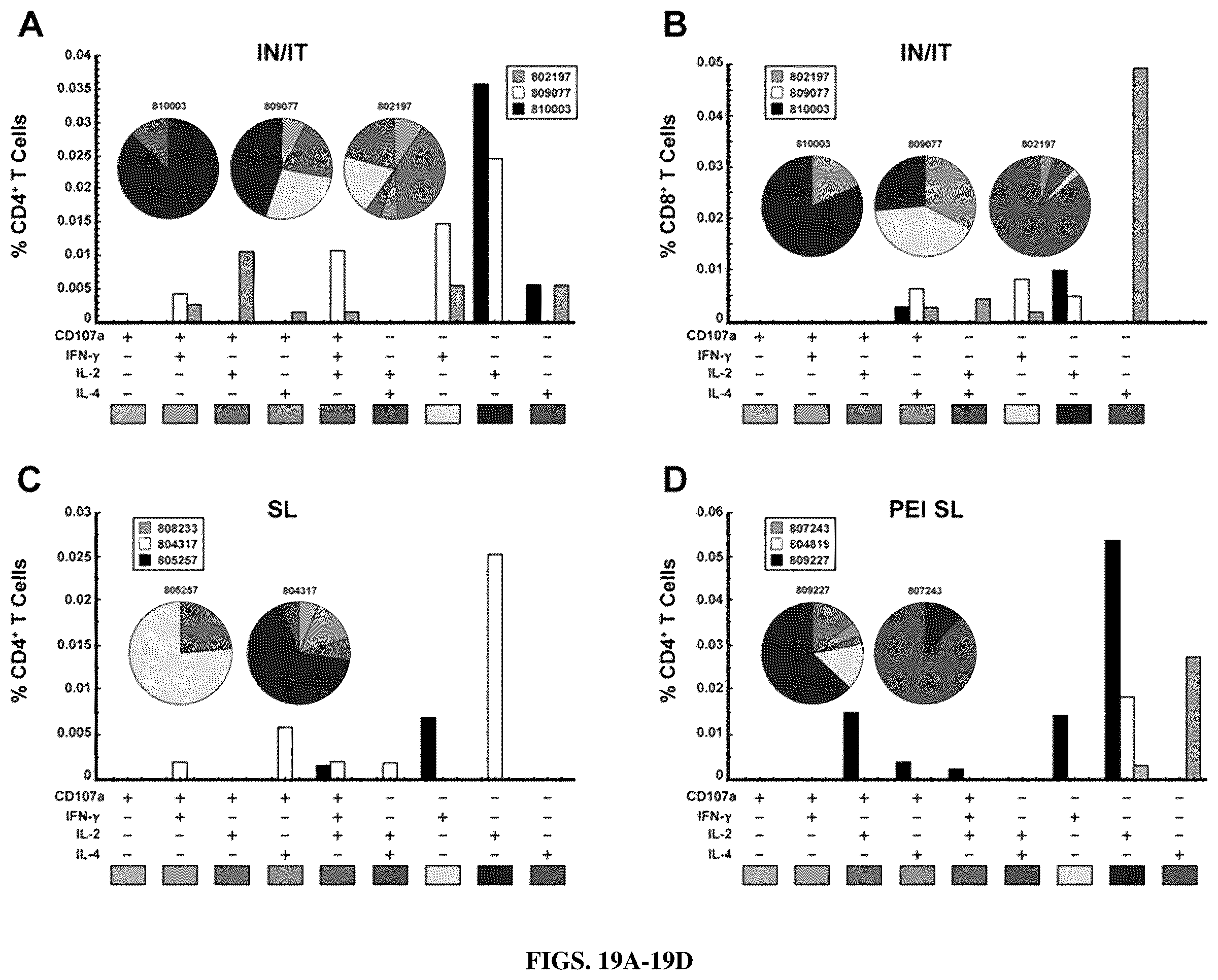 Patent US12472244 Figure 16 – Immunogenic compositions and uses thereof