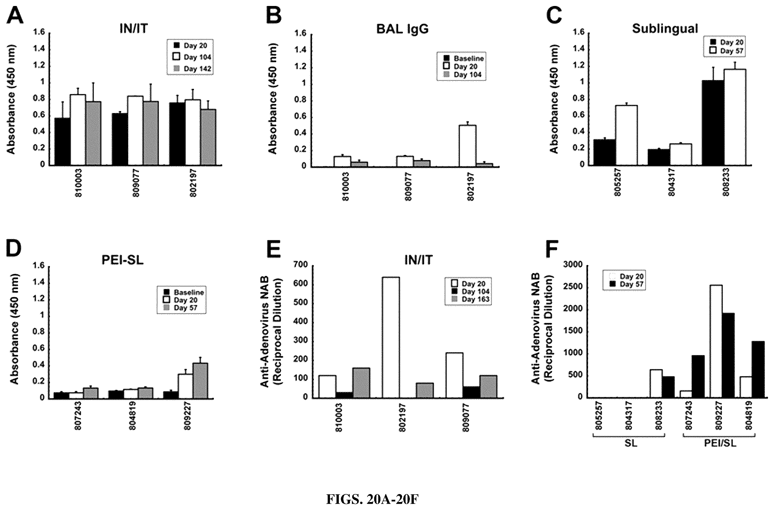 Patent US12472244 Figure 17 – Immunogenic compositions and uses thereof
