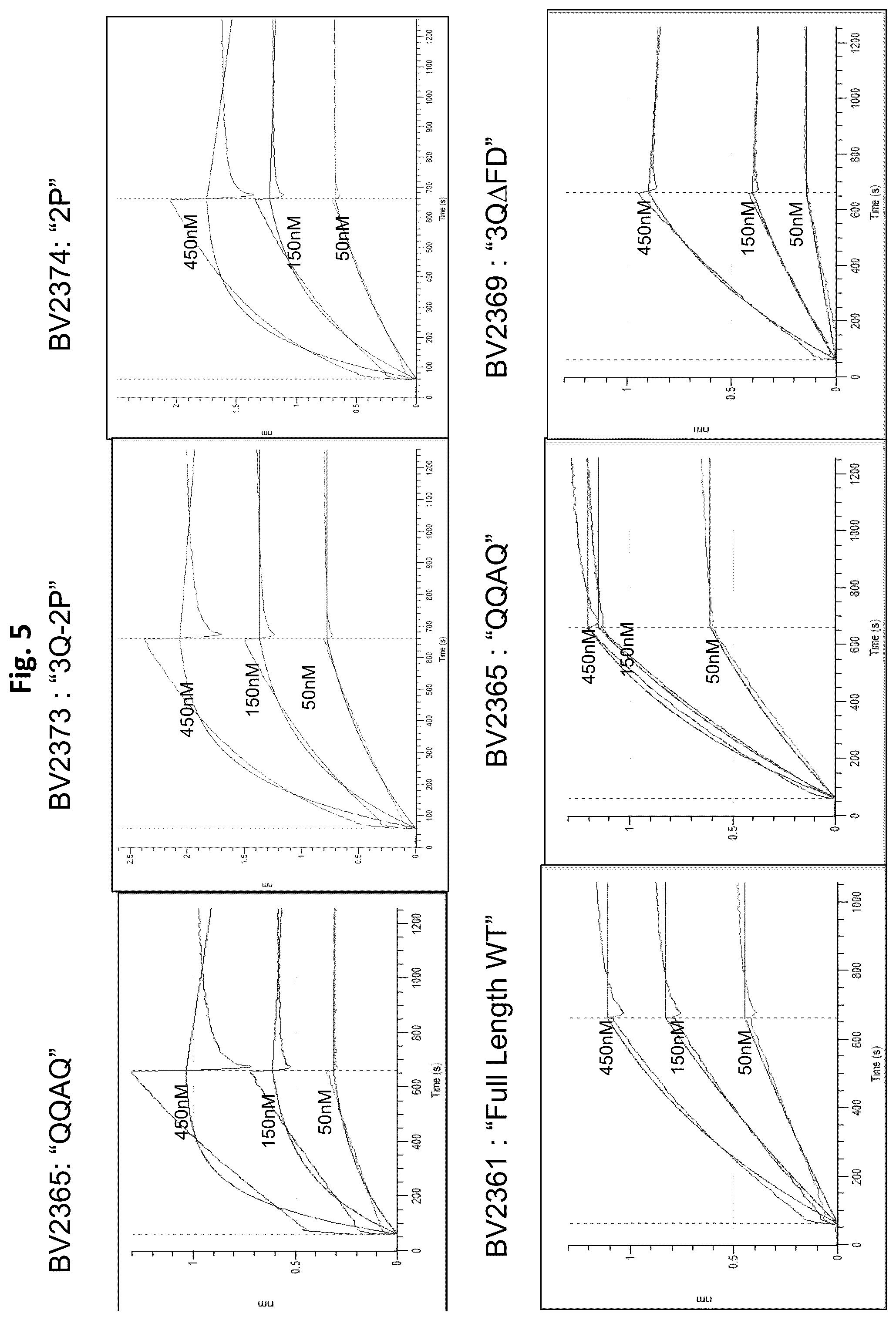 Patent US12472246 Figure 5 – Coronavirus vaccine formulations