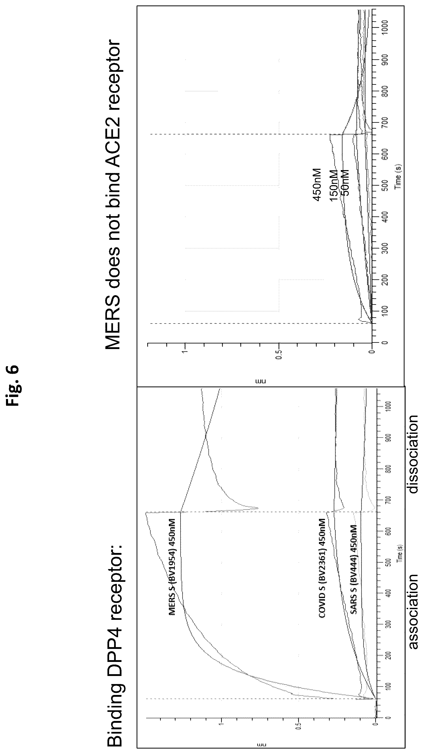 Patent US12472246 Figure 6 – Coronavirus vaccine formulations
