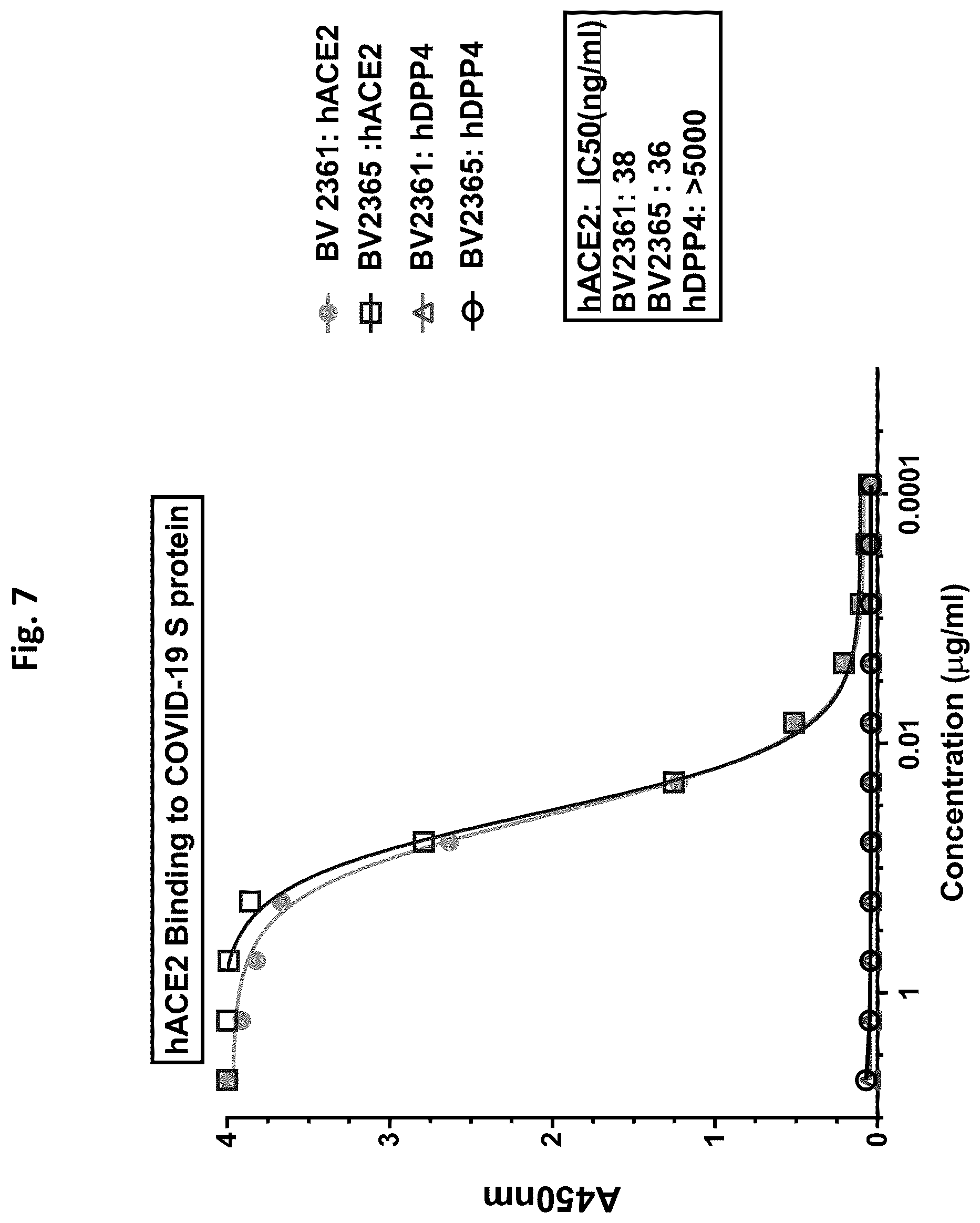 Patent US12472246 Figure 7 – Coronavirus vaccine formulations