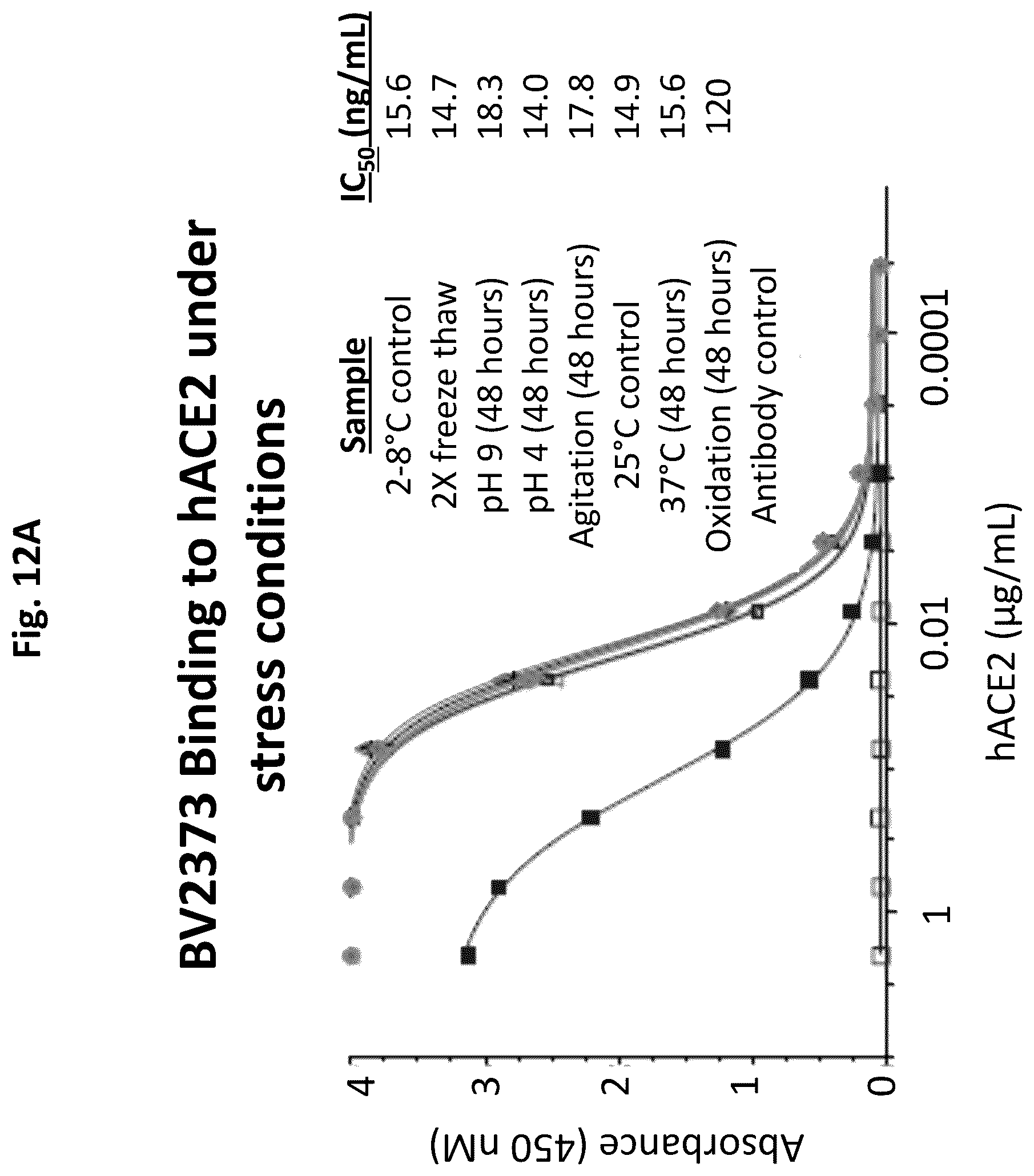 Patent US12472246 Figure 12 – Coronavirus vaccine formulations