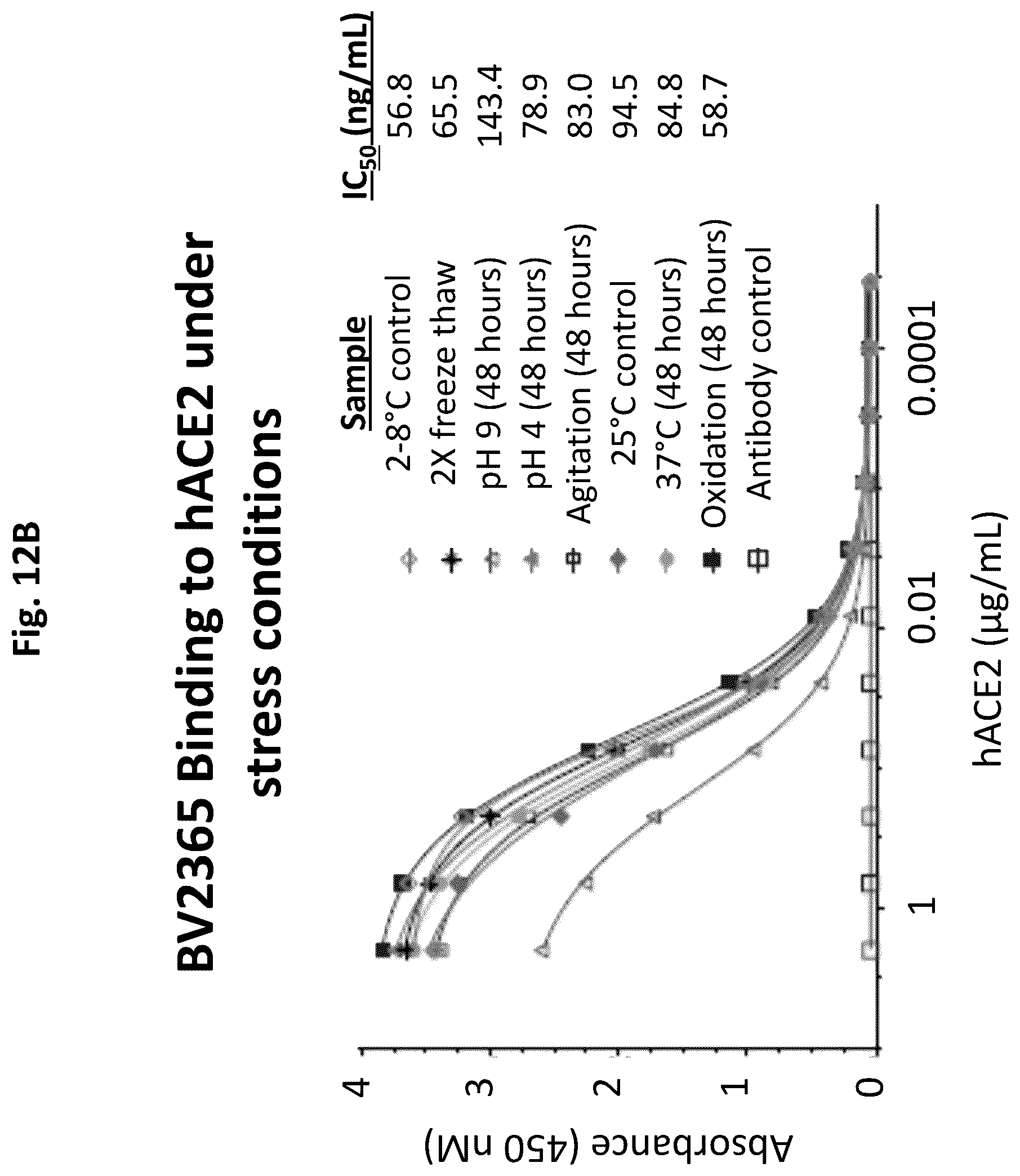 Patent US12472246 Figure 13 – Coronavirus vaccine formulations