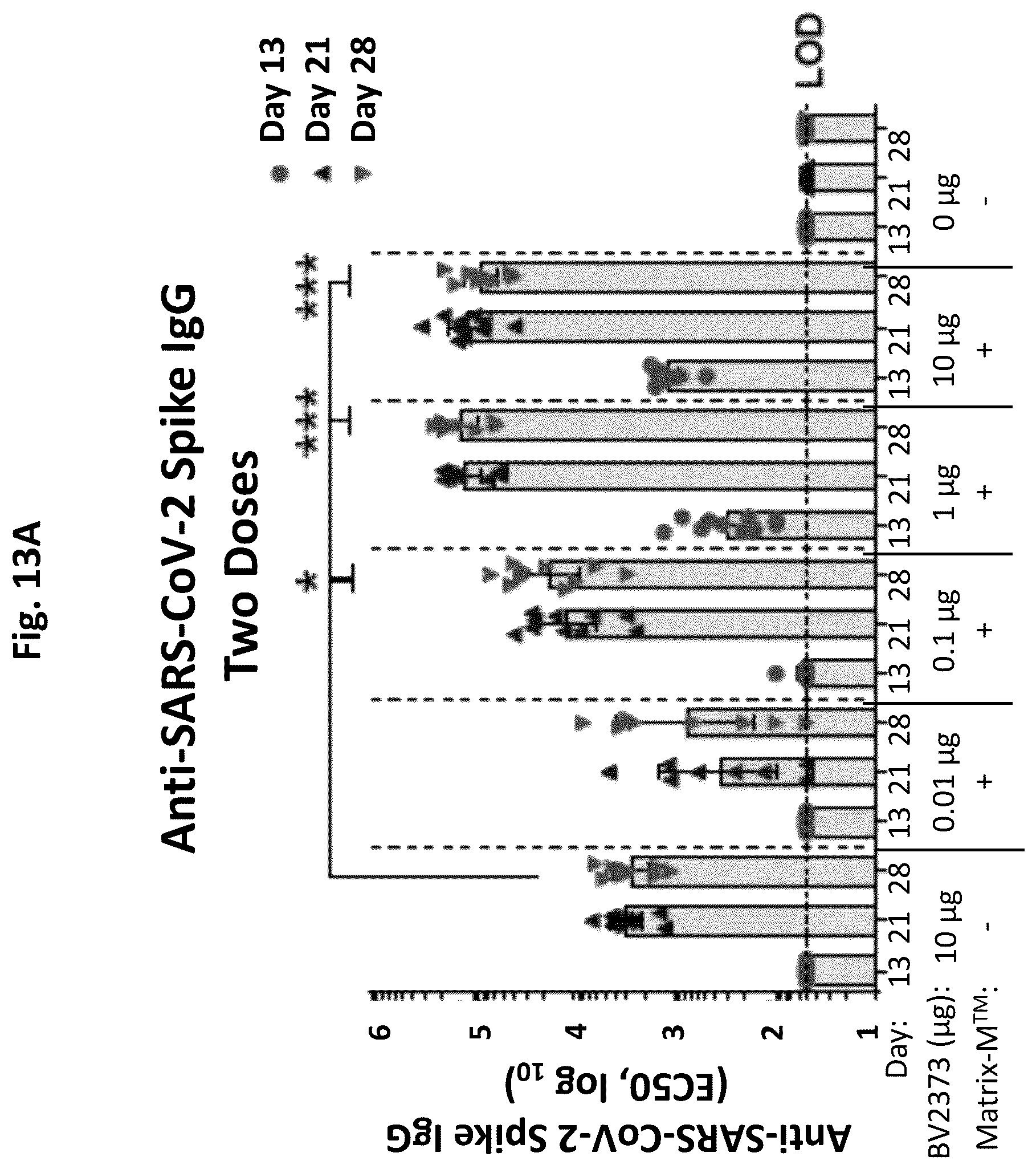 Patent US12472246 Figure 14 – Coronavirus vaccine formulations