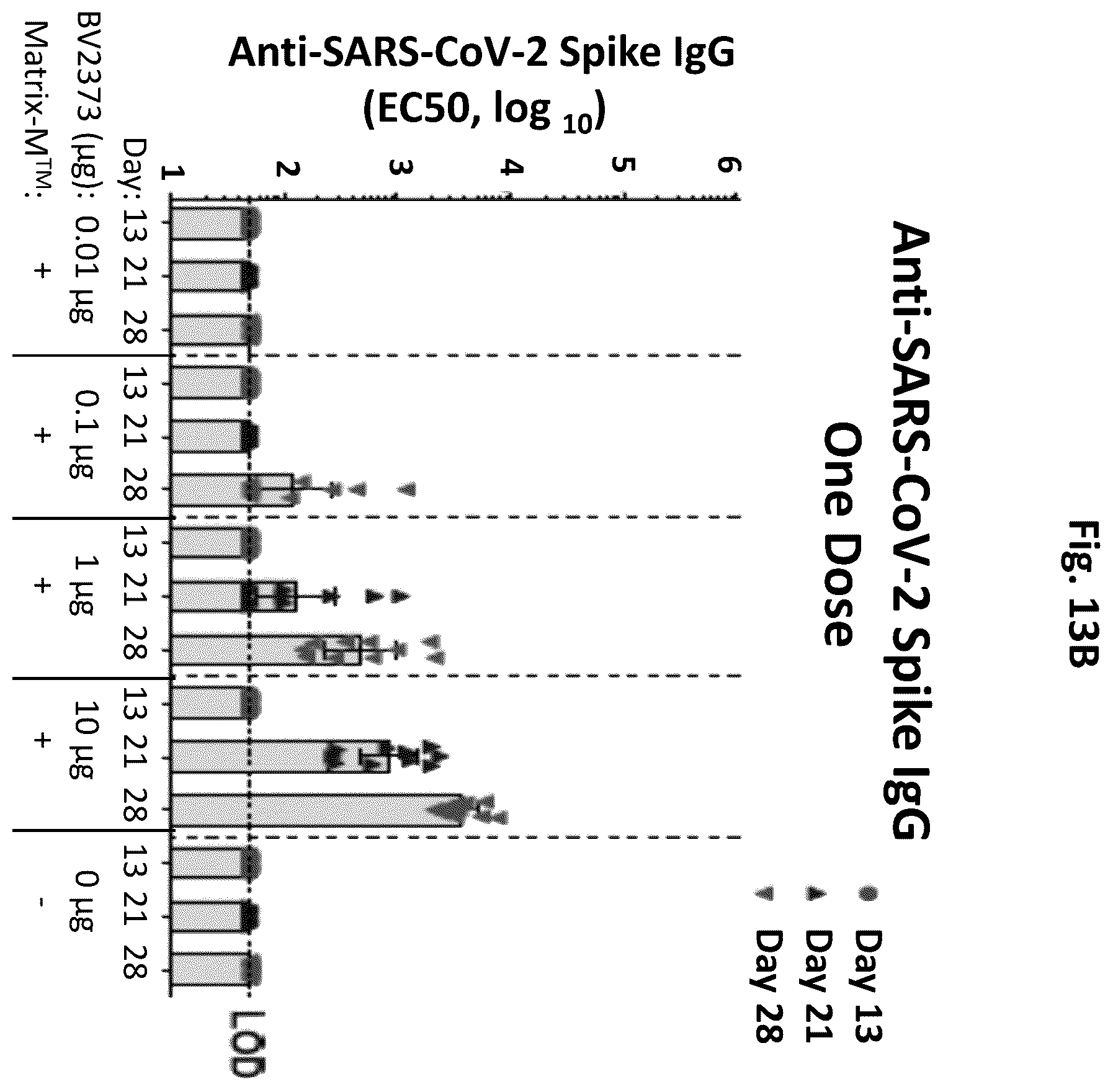Patent US12472246 Figure 15 – Coronavirus vaccine formulations