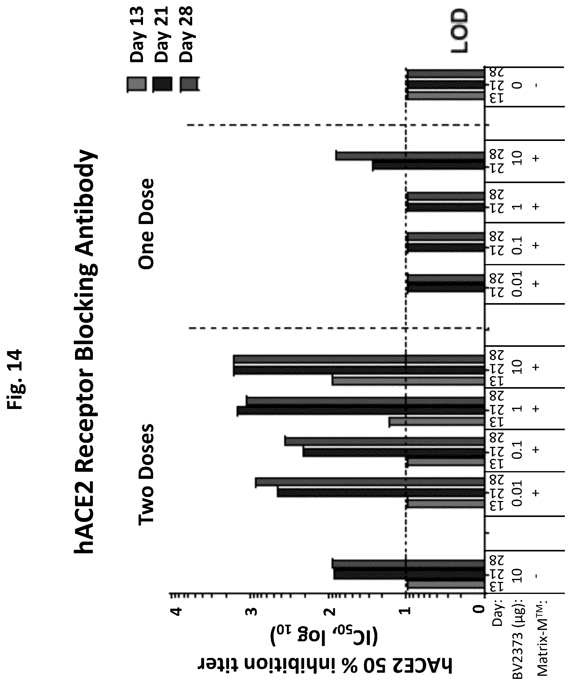 Patent US12472246 Figure 16 – Coronavirus vaccine formulations