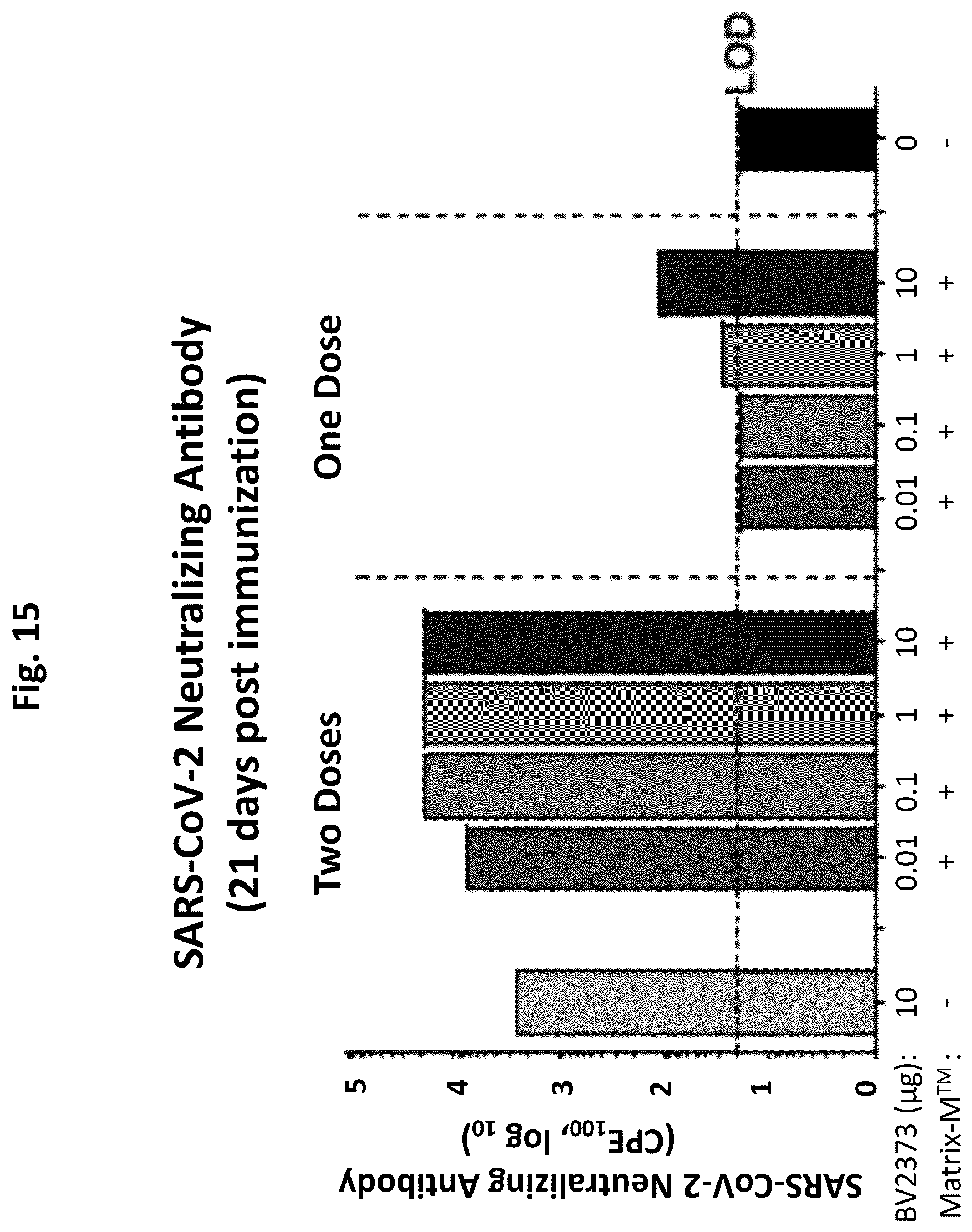 Patent US12472246 Figure 17 – Coronavirus vaccine formulations