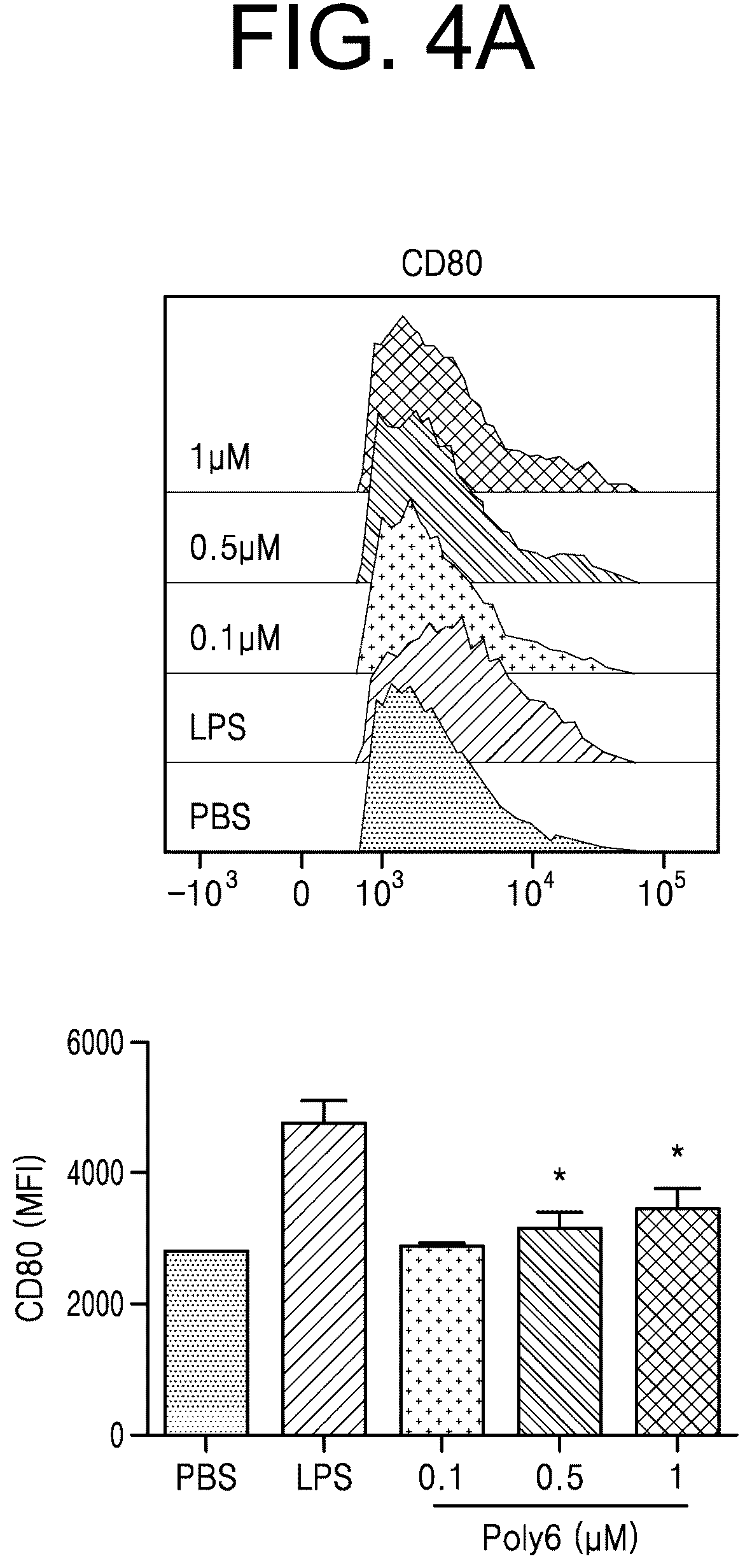 Patent US12472247 Figure 4 – Immune adjuvant comprising hepatitis B virus-derived polypeptide