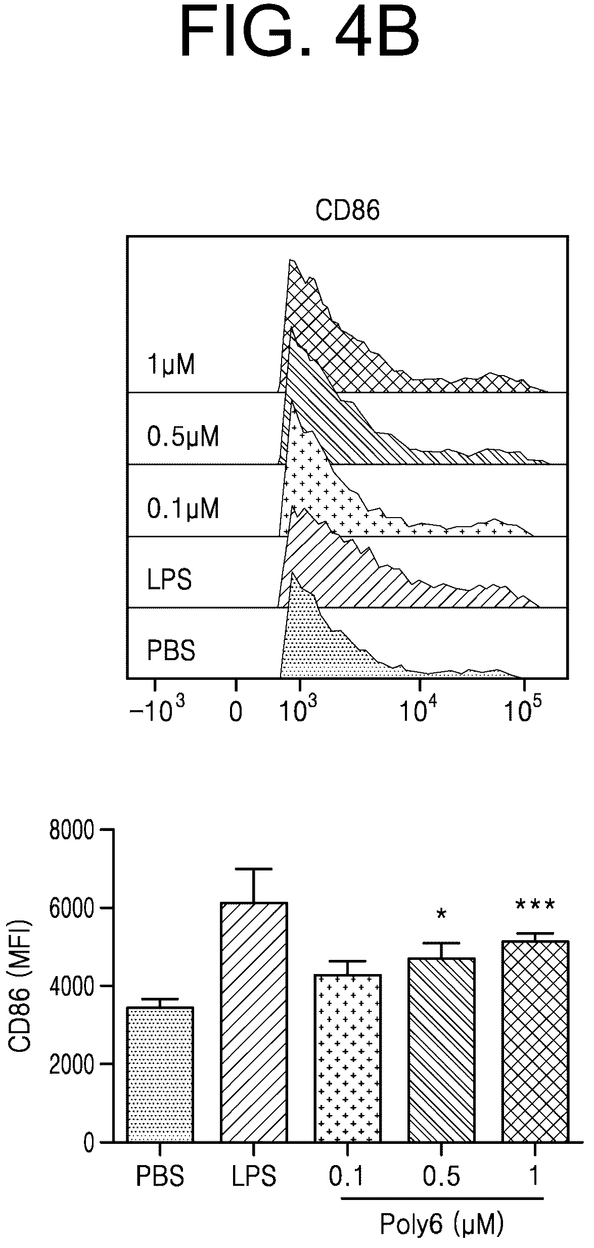 Patent US12472247 Figure 5 – Immune adjuvant comprising hepatitis B virus-derived polypeptide