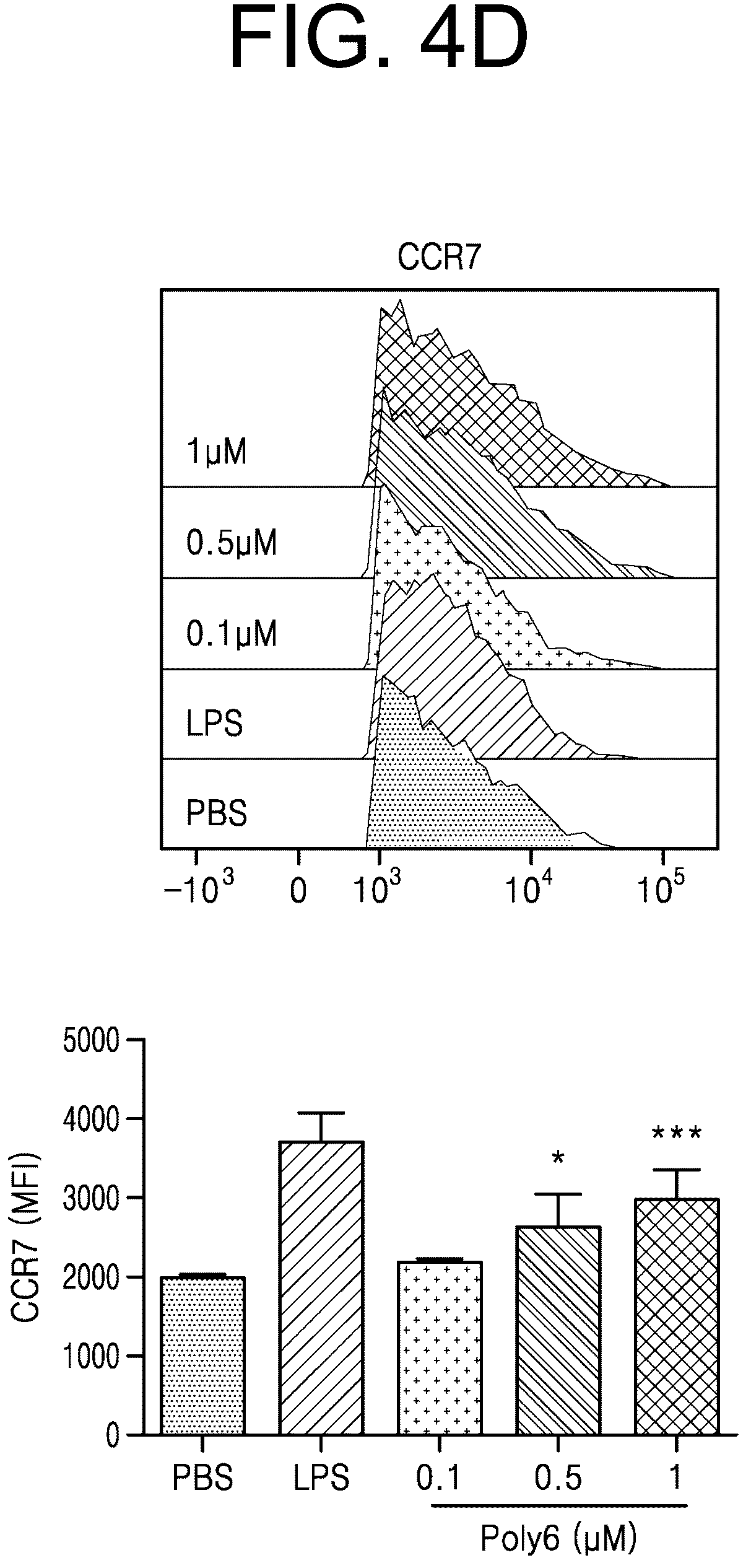 Patent US12472247 Figure 7 – Immune adjuvant comprising hepatitis B virus-derived polypeptide