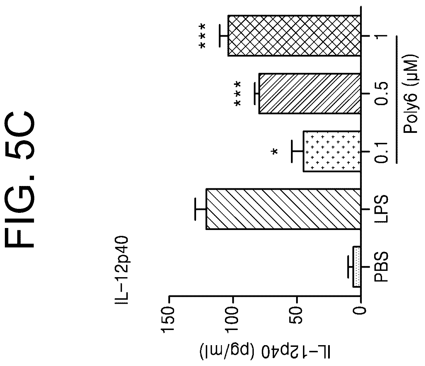 Patent US12472247 Figure 10 – Immune adjuvant comprising hepatitis B virus-derived polypeptide