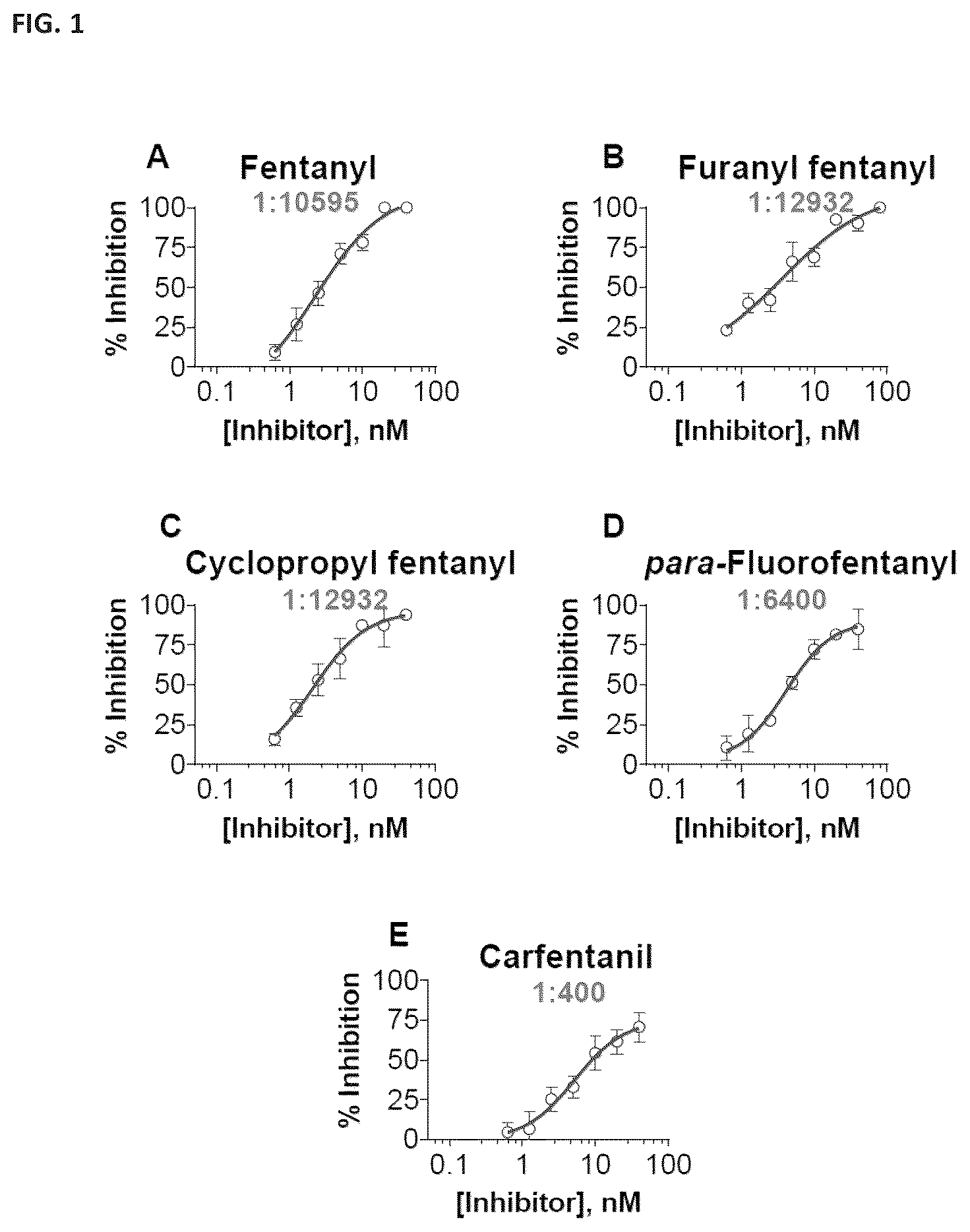 Patent US12472248 Figure 1 – Antibodies against fentanyl and fentanyl analogs