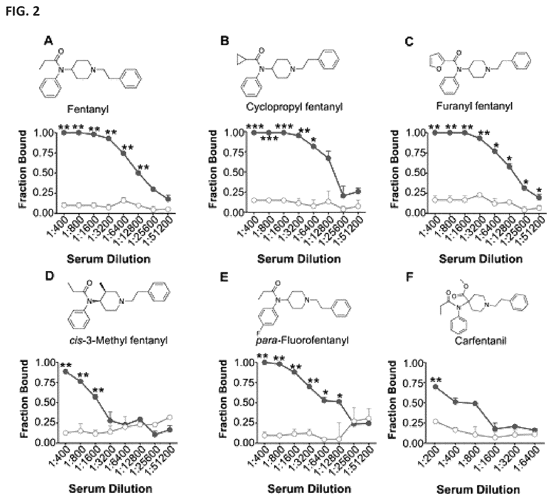 Patent US12472248 Figure 2 – Antibodies against fentanyl and fentanyl analogs