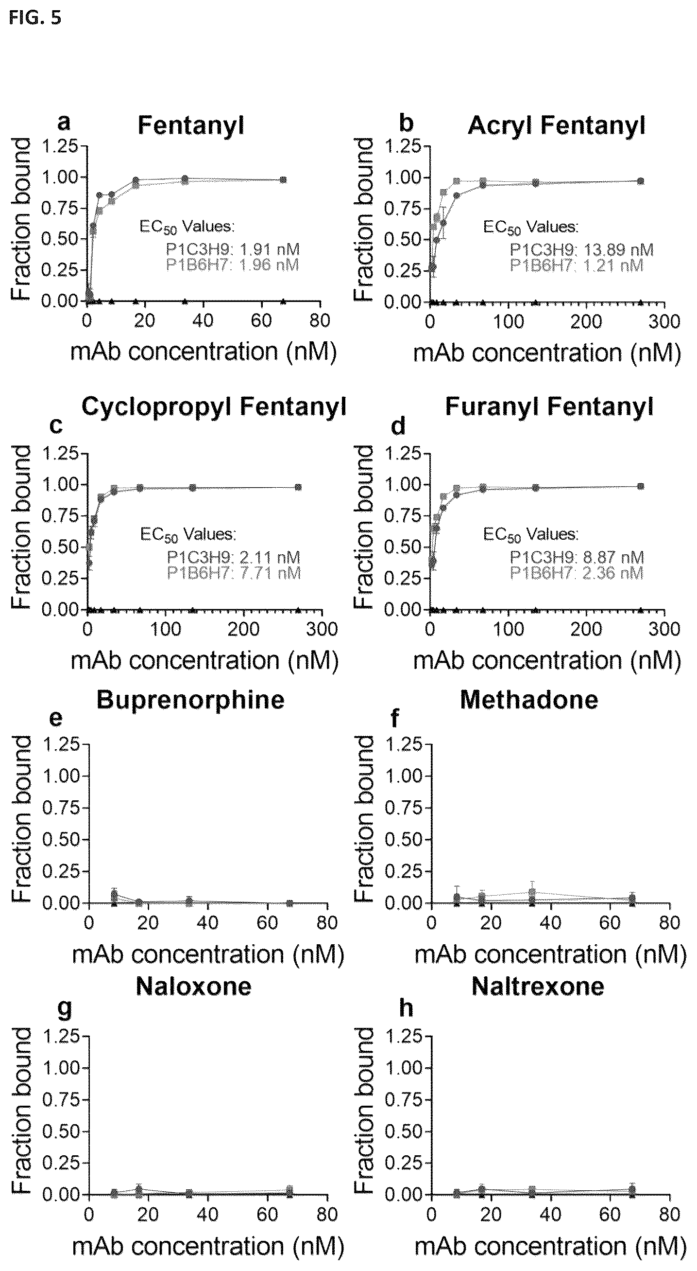 Patent US12472248 Figure 5 – Antibodies against fentanyl and fentanyl analogs