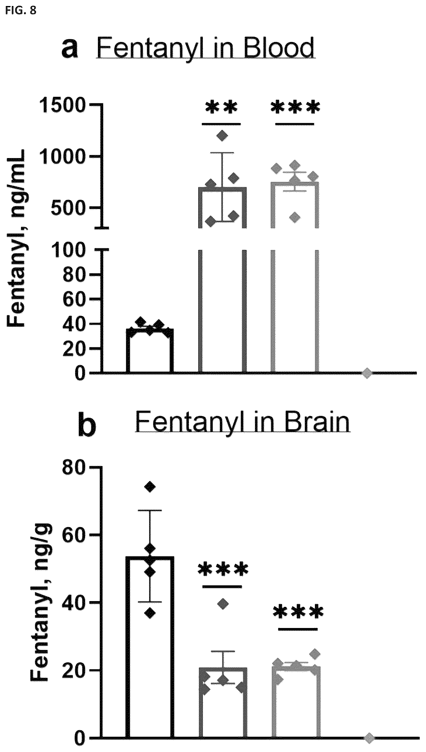 Patent US12472248 Figure 8 – Antibodies against fentanyl and fentanyl analogs