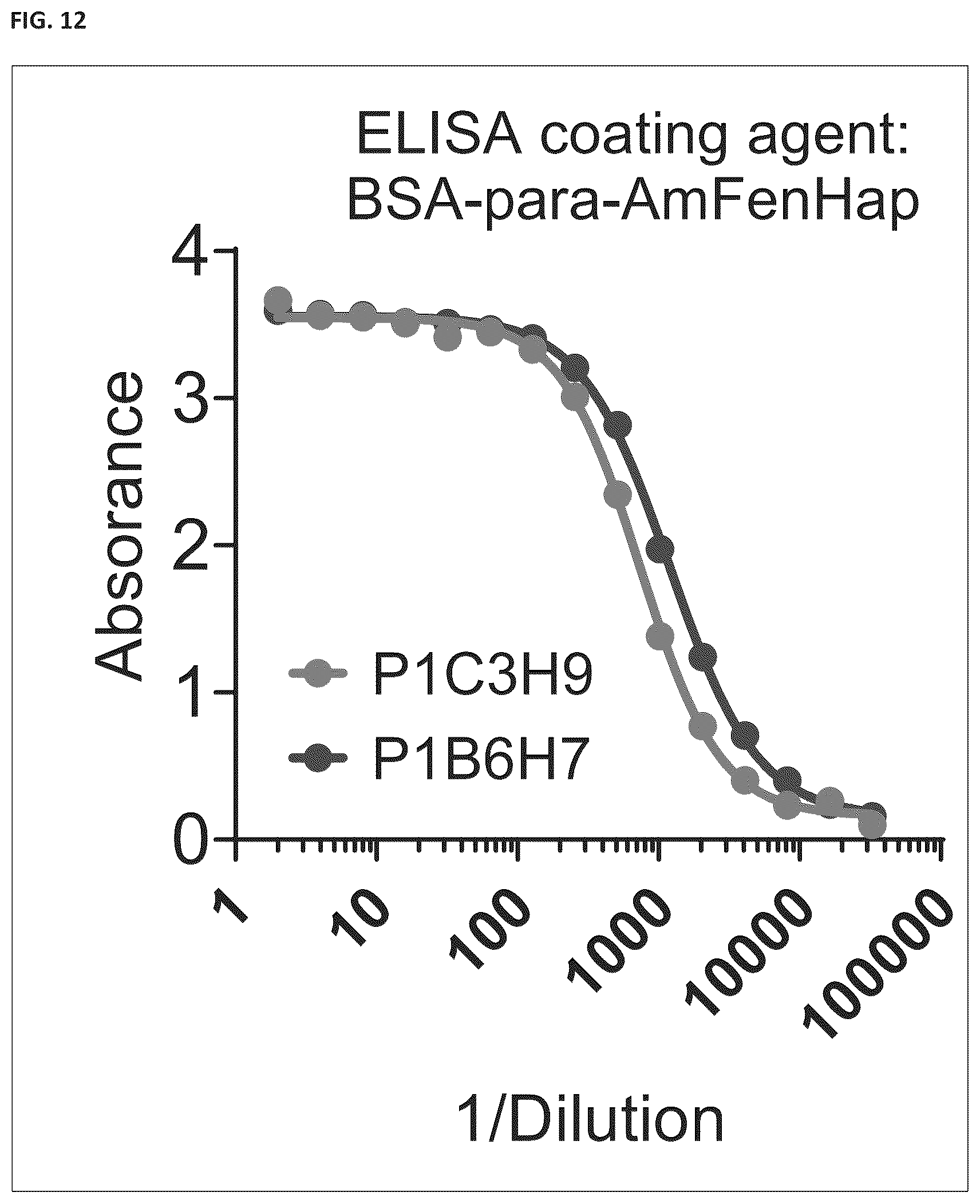 Patent US12472248 Figure 12 – Antibodies against fentanyl and fentanyl analogs