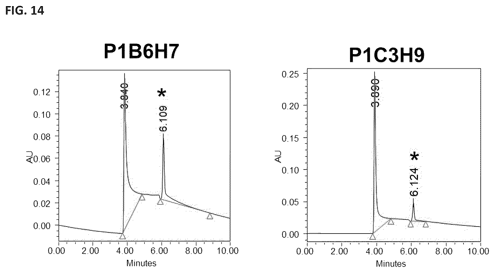 Patent US12472248 Figure 14 – Antibodies against fentanyl and fentanyl analogs