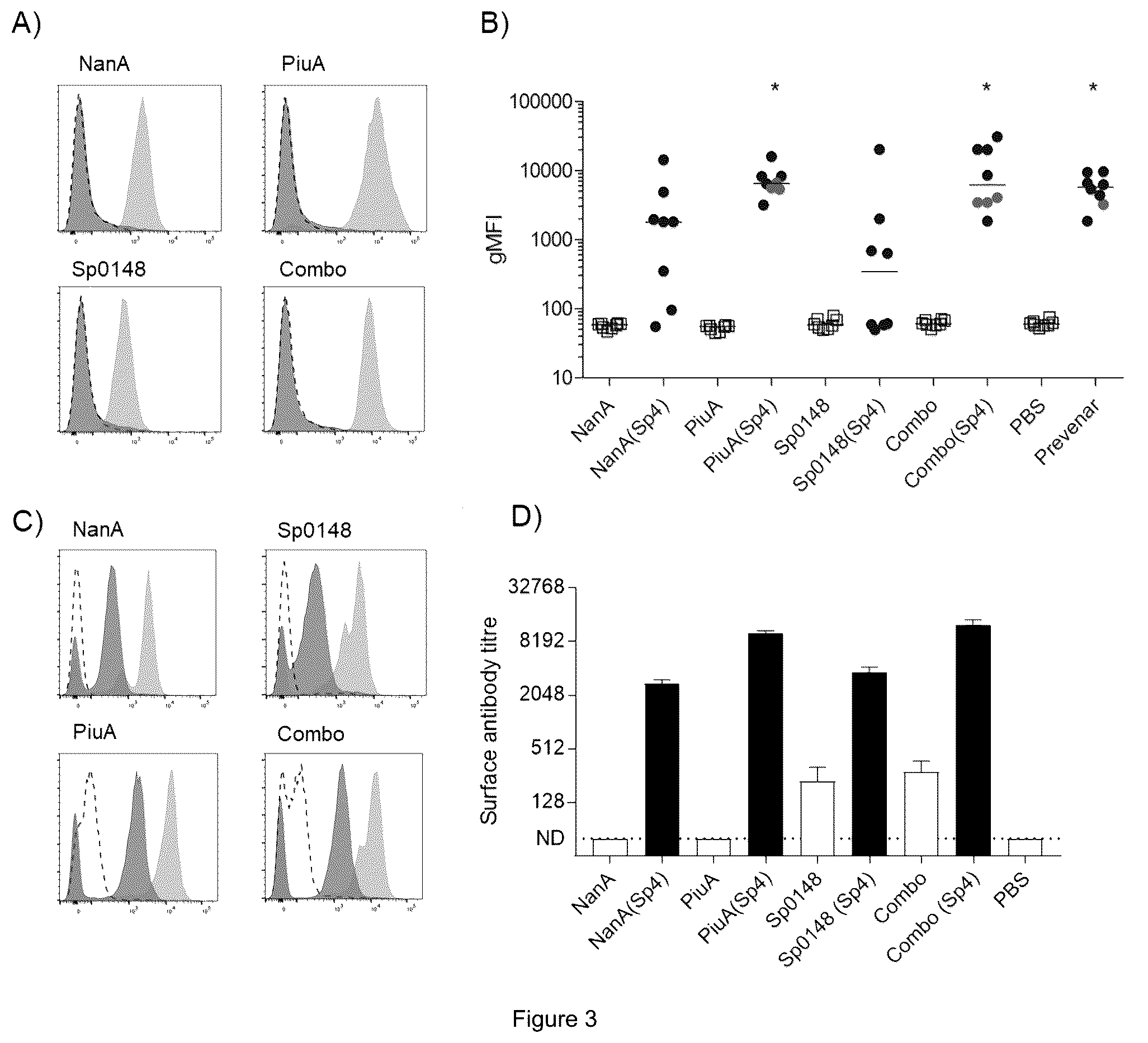 Patent US12472249 Figure 3 – Glyconjugate vaccines