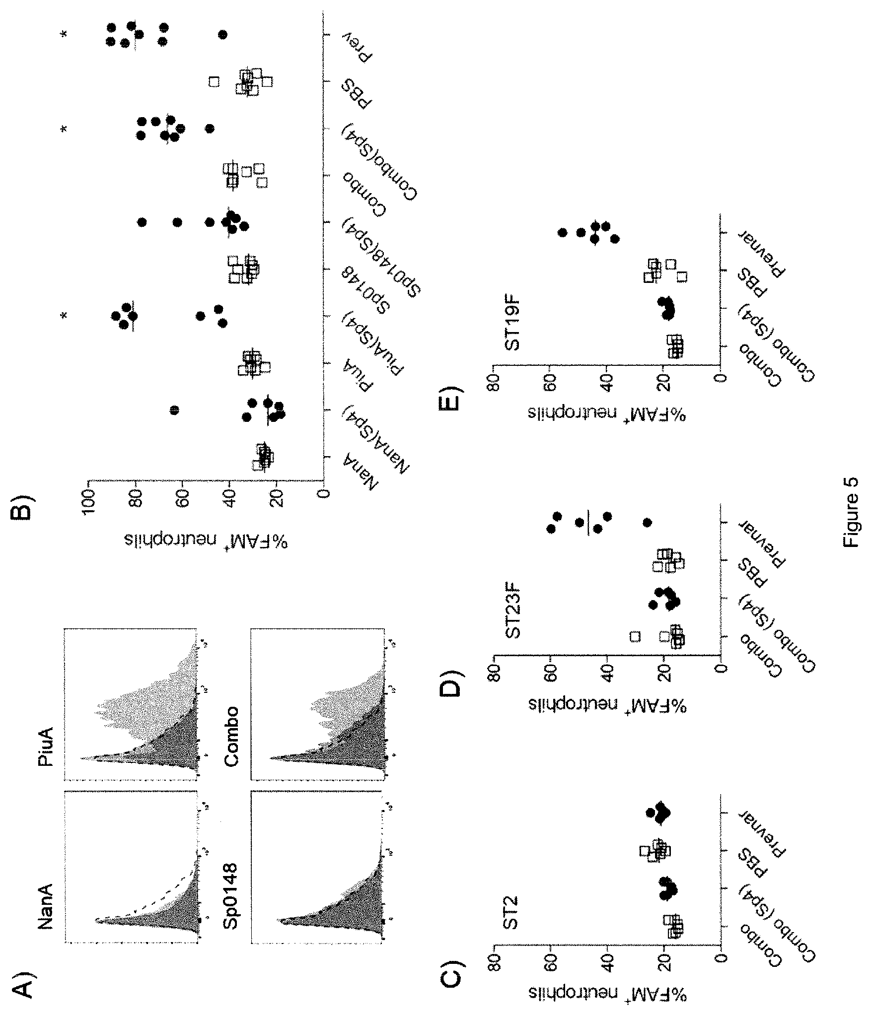 Patent US12472249 Figure 5 – Glyconjugate vaccines