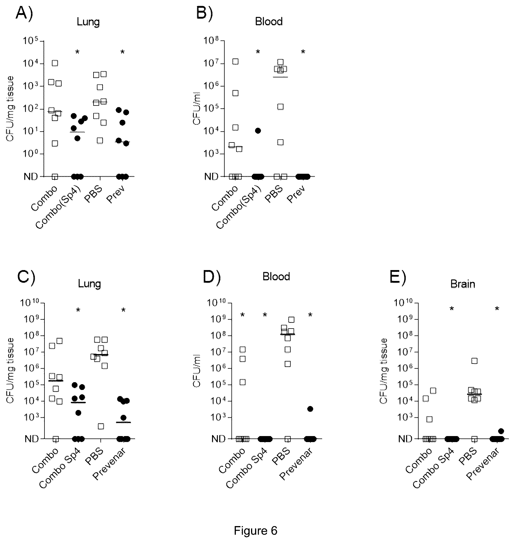 Patent US12472249 Figure 6 – Glyconjugate vaccines