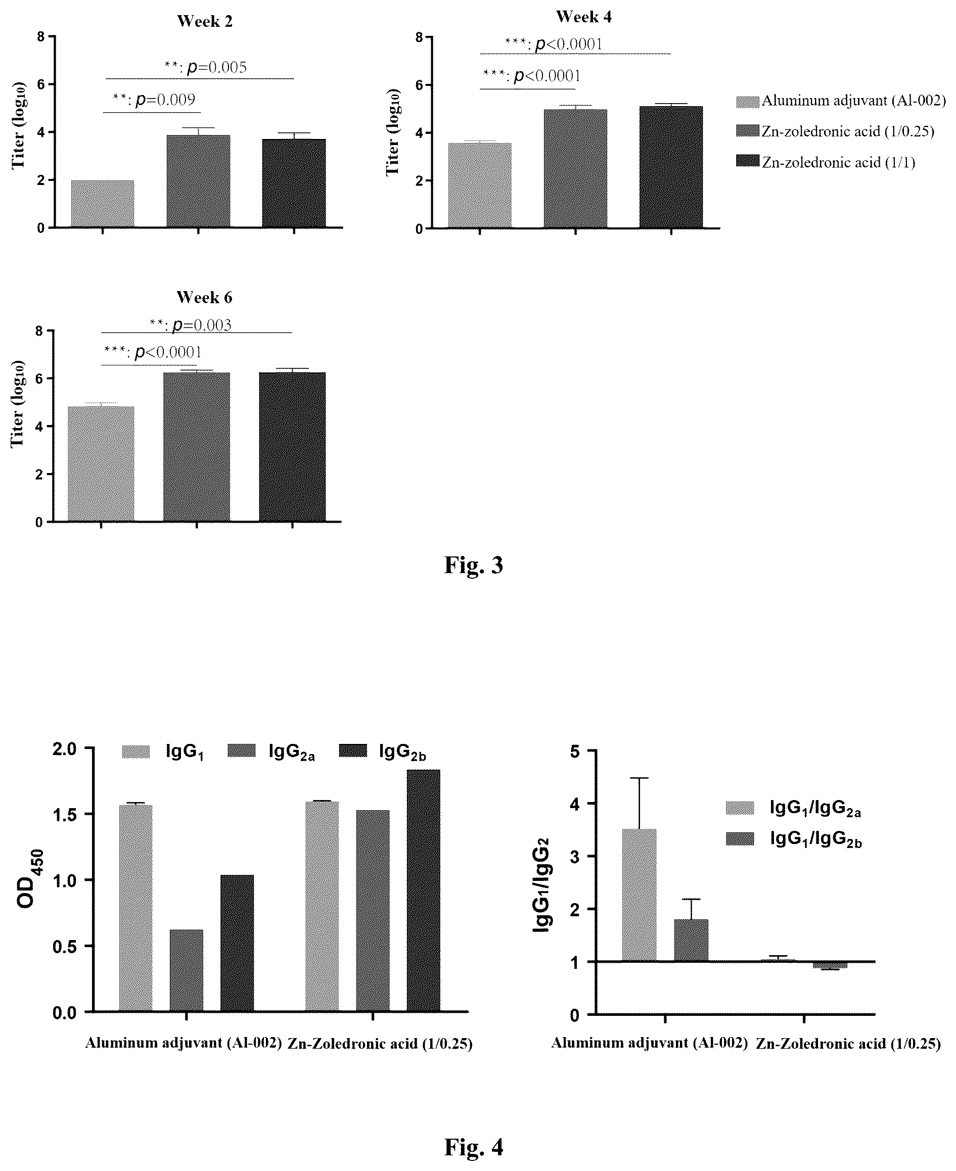 Patent US12472250 Figure 2 – Preparation of zinc zoledronate micro-nanoparticle adjuvant and use thereof as vaccine adjuvant