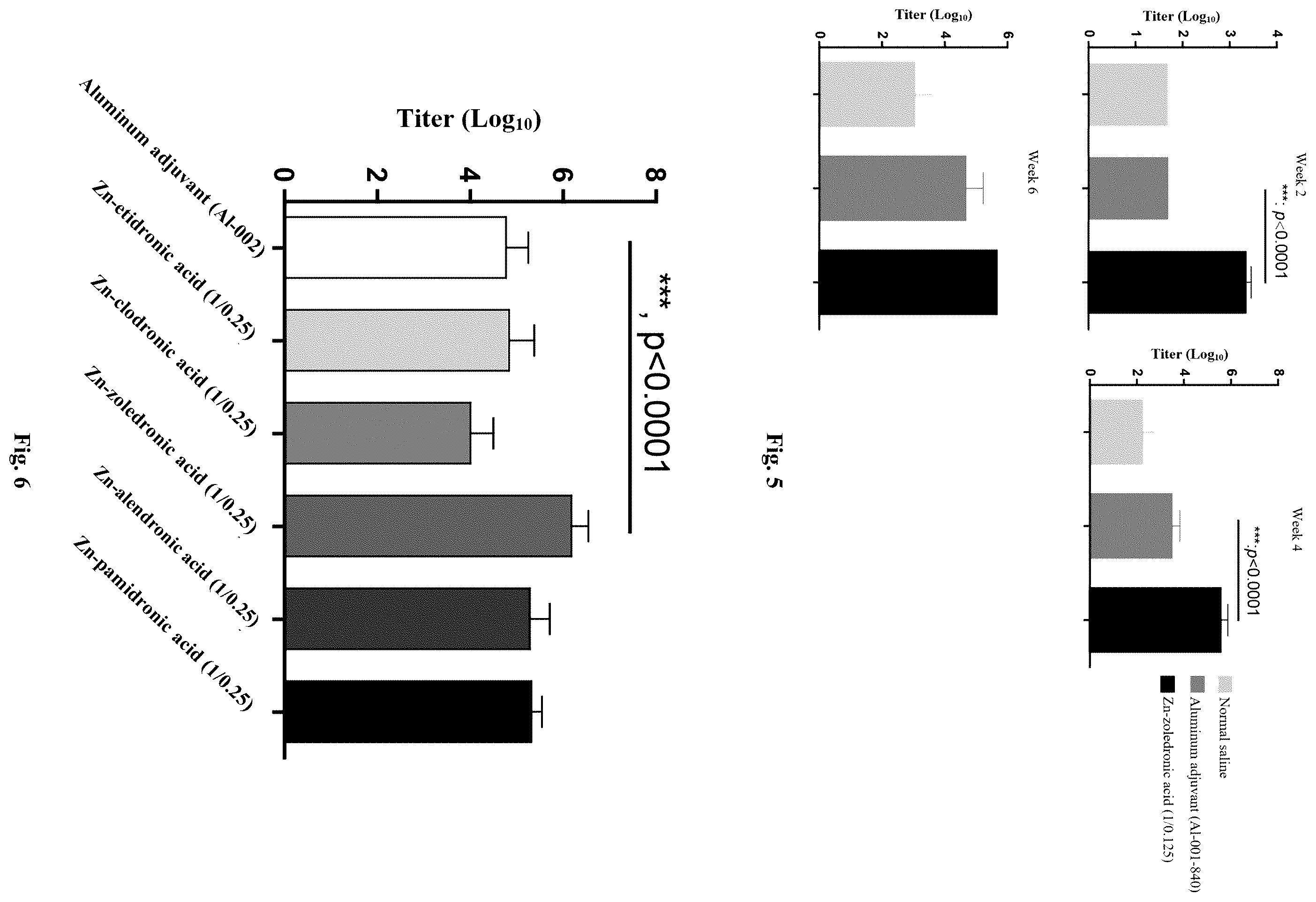 Patent US12472250 Figure 3 – Preparation of zinc zoledronate micro-nanoparticle adjuvant and use thereof as vaccine adjuvant
